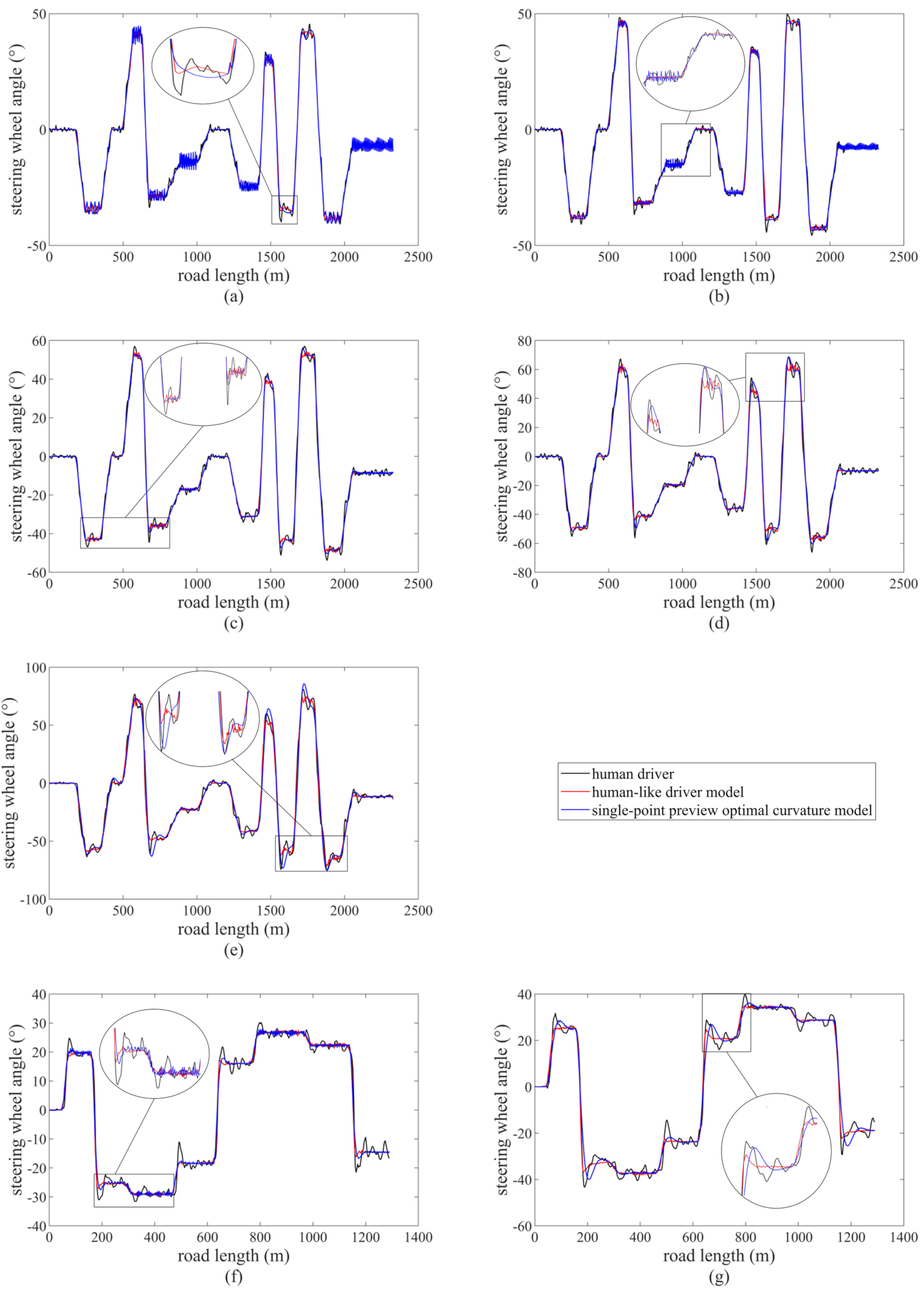 Electronics 13 00061 g013