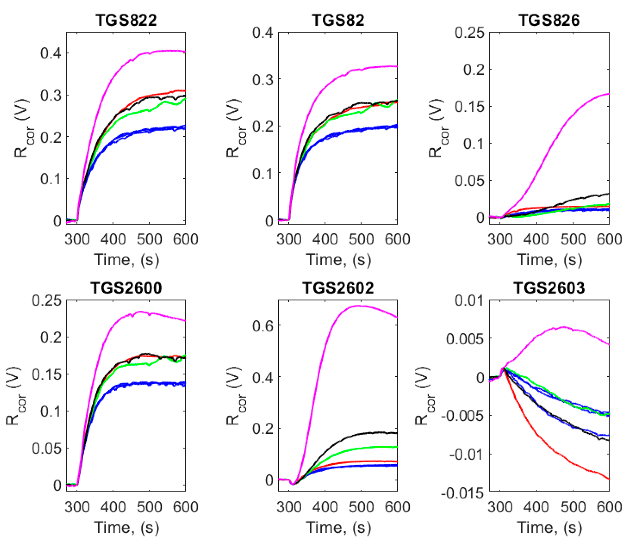 Electronics 13 00063 g003