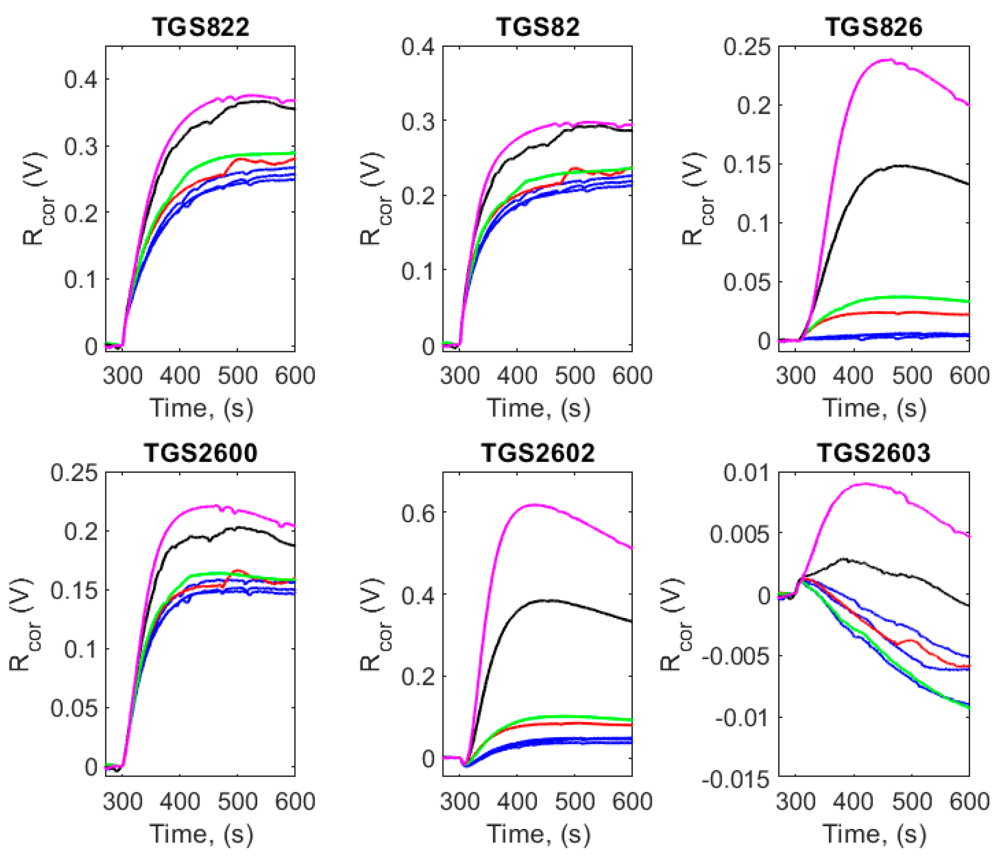 Electronics 13 00063 g004