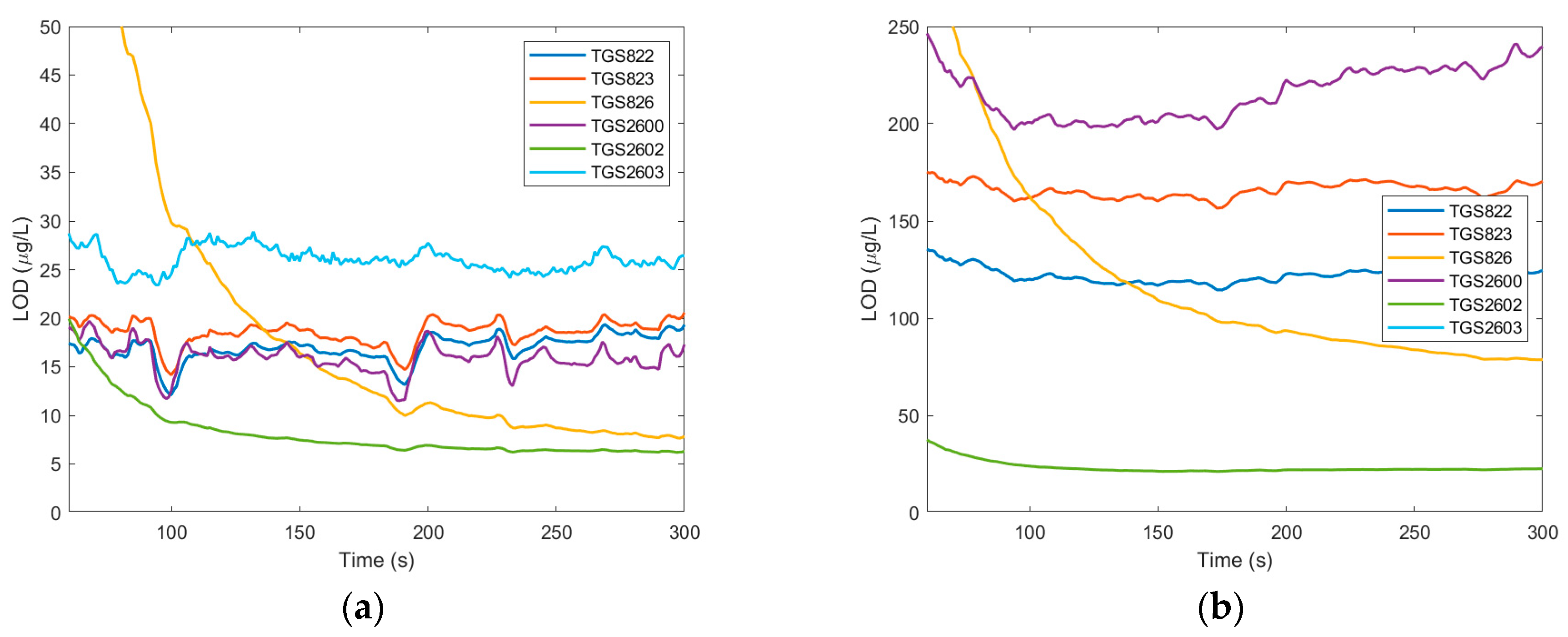 Electronics 13 00063 g007