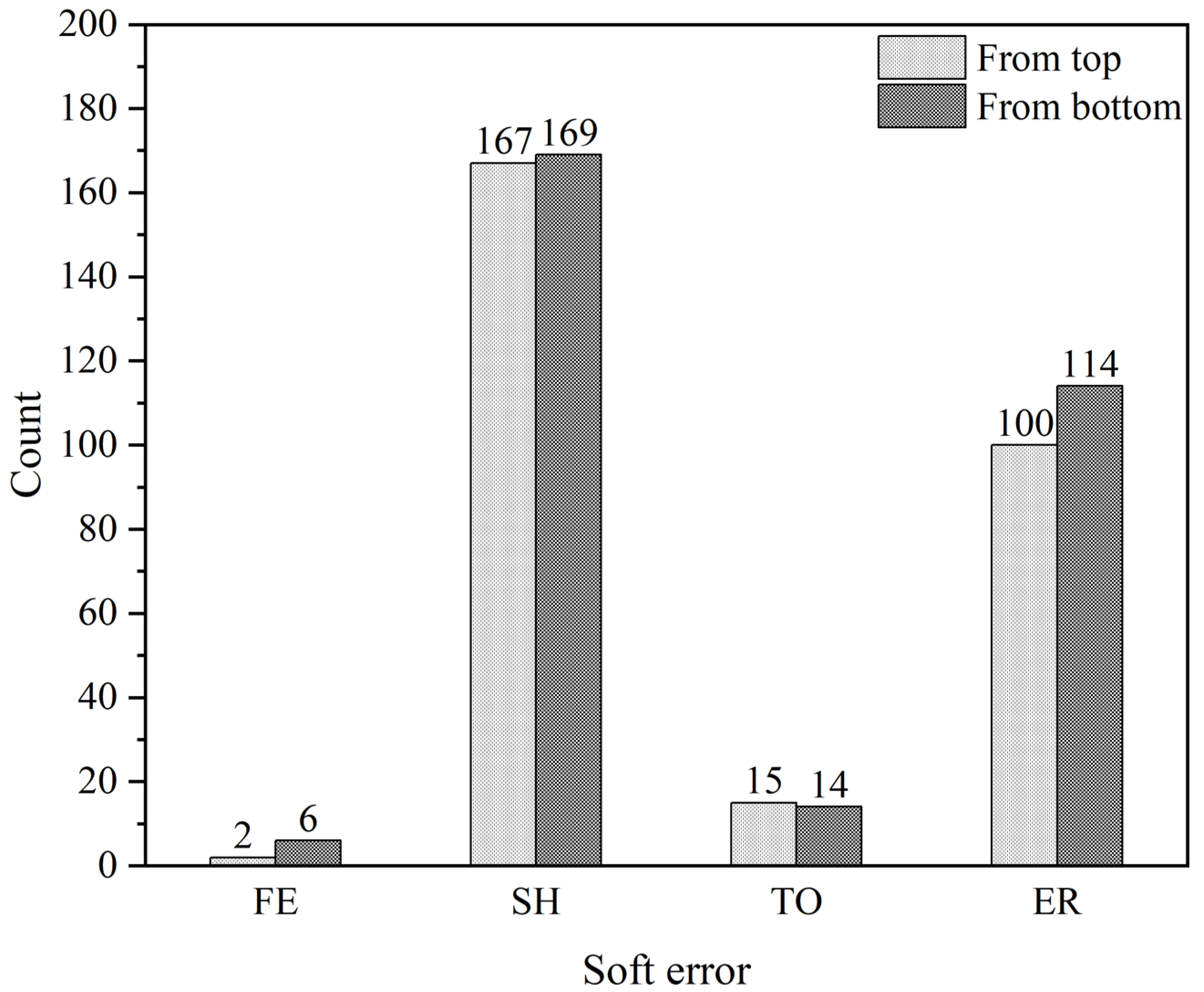Electronics 13 00064 g009