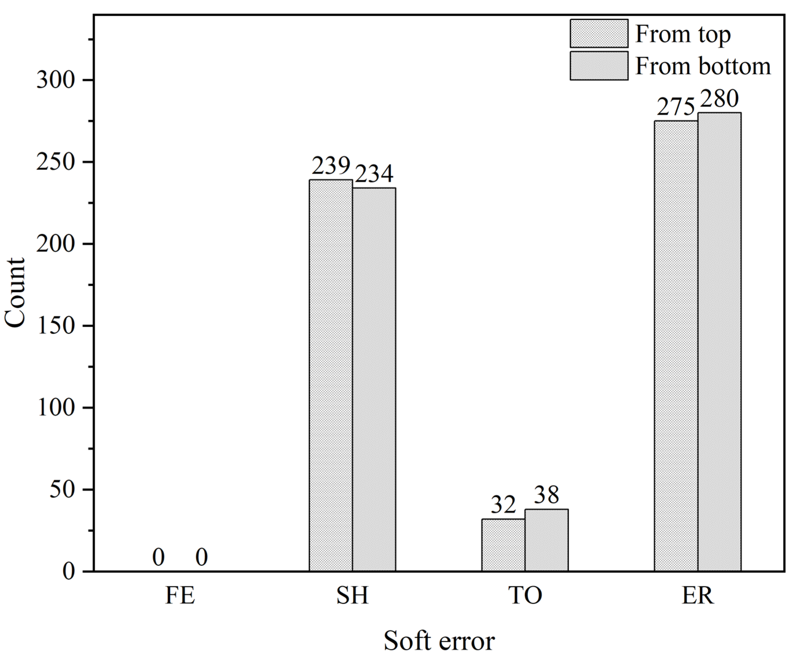 Electronics 13 00064 g010