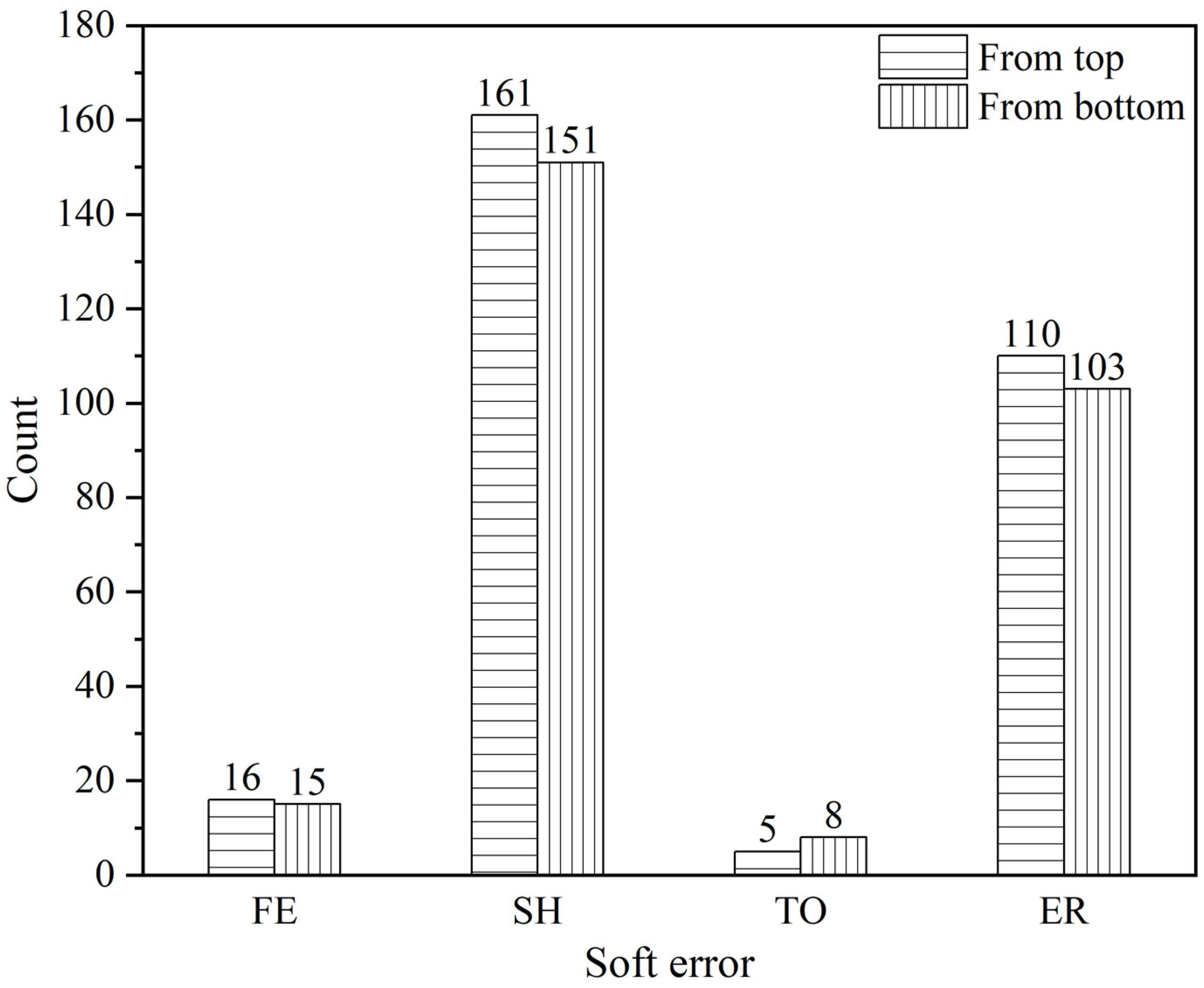 Electronics 13 00064 g011