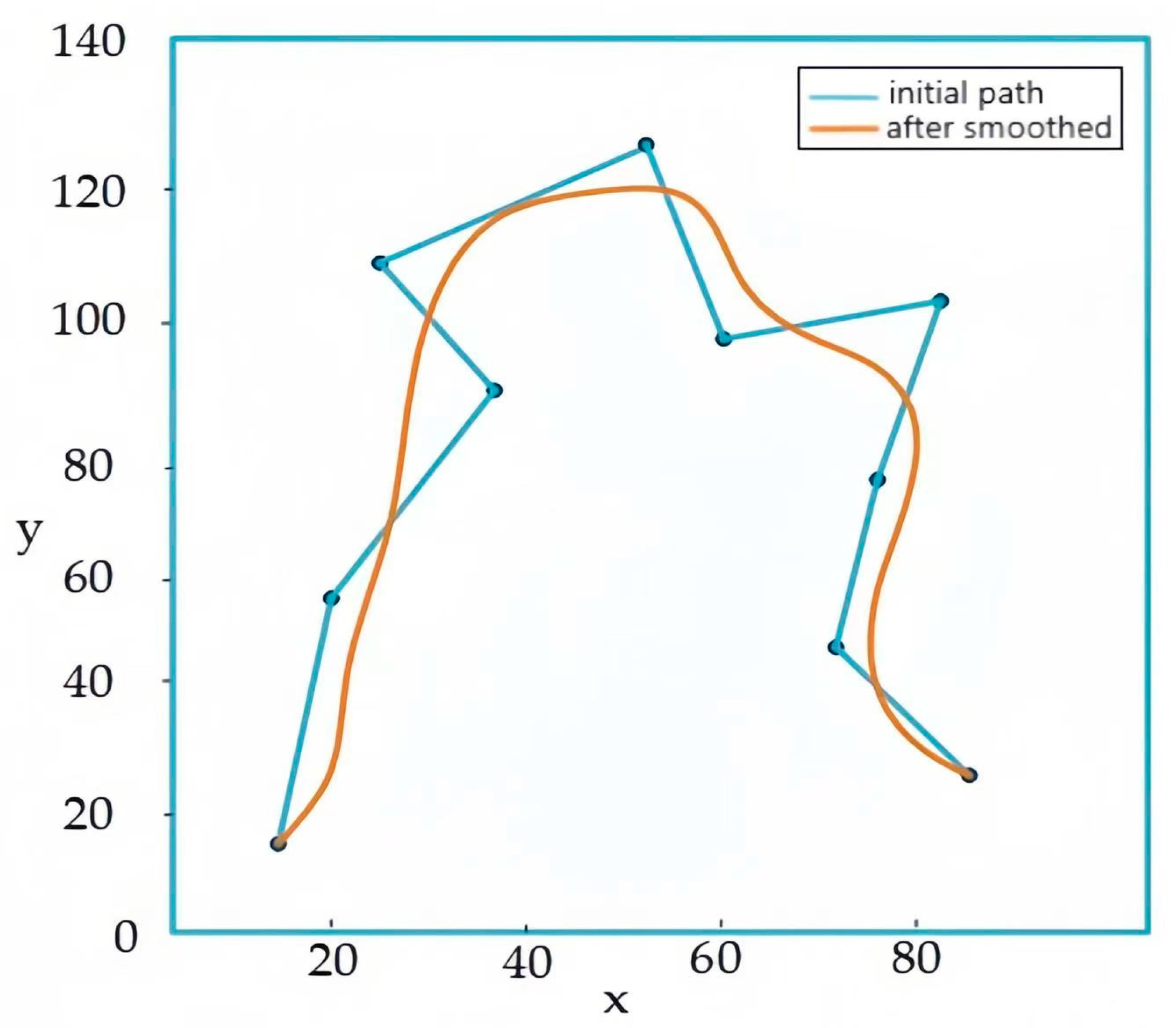 Electronics 13 00068 g004