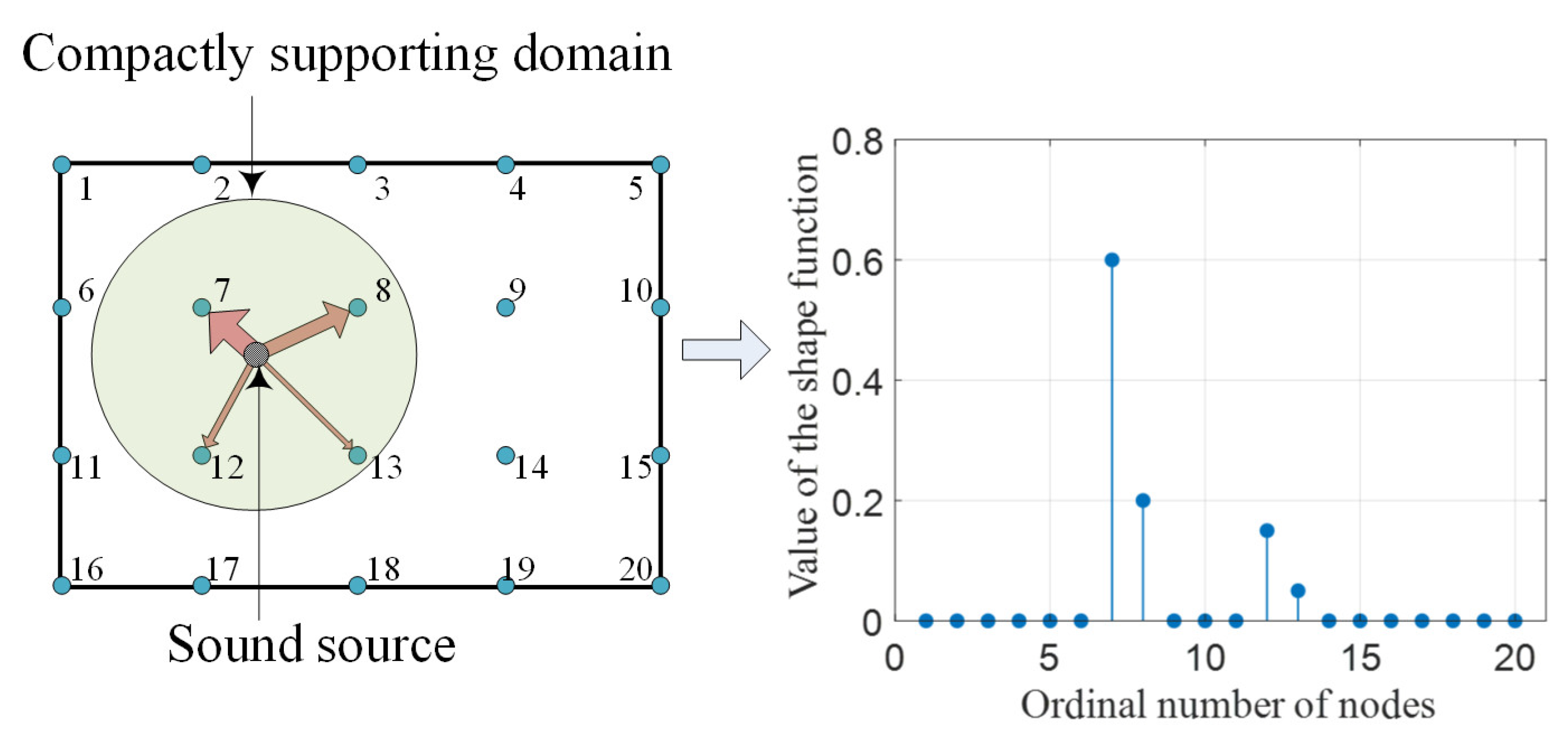 Electronics 13 00069 g002