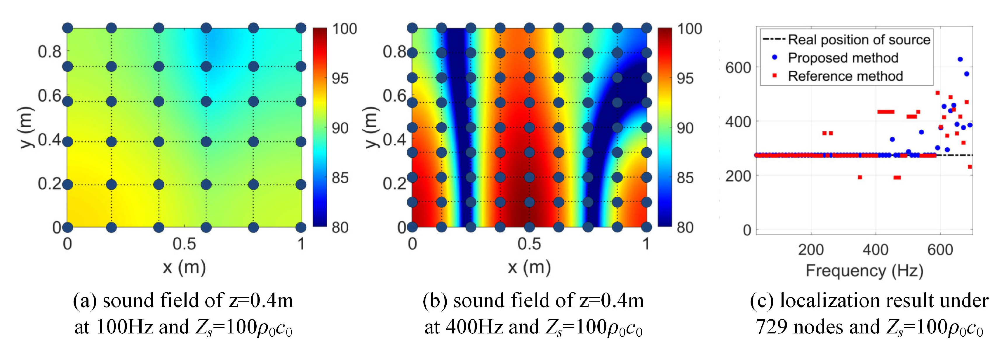 Electronics 13 00069 g007