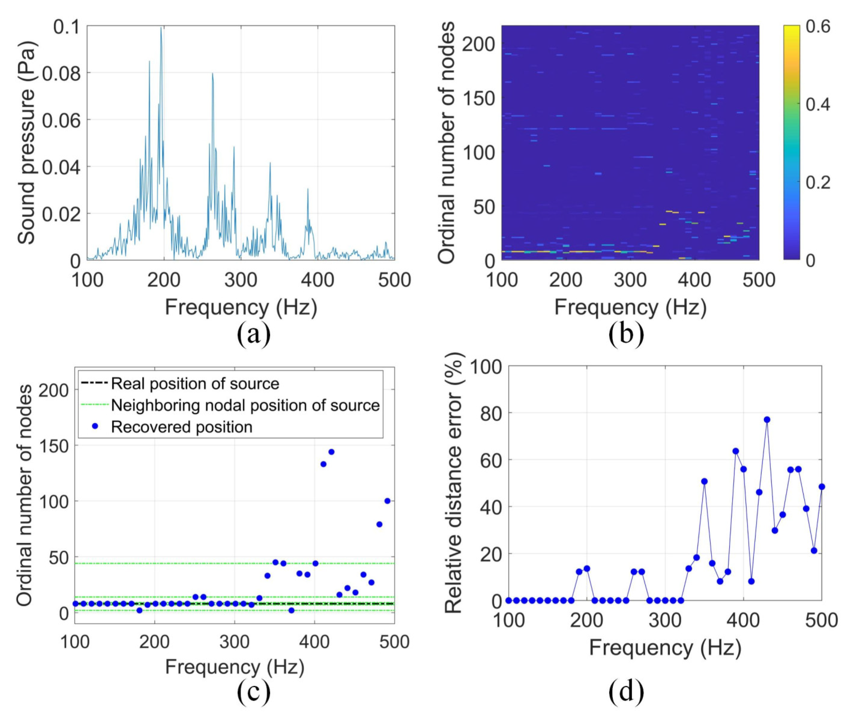 Electronics 13 00069 g011