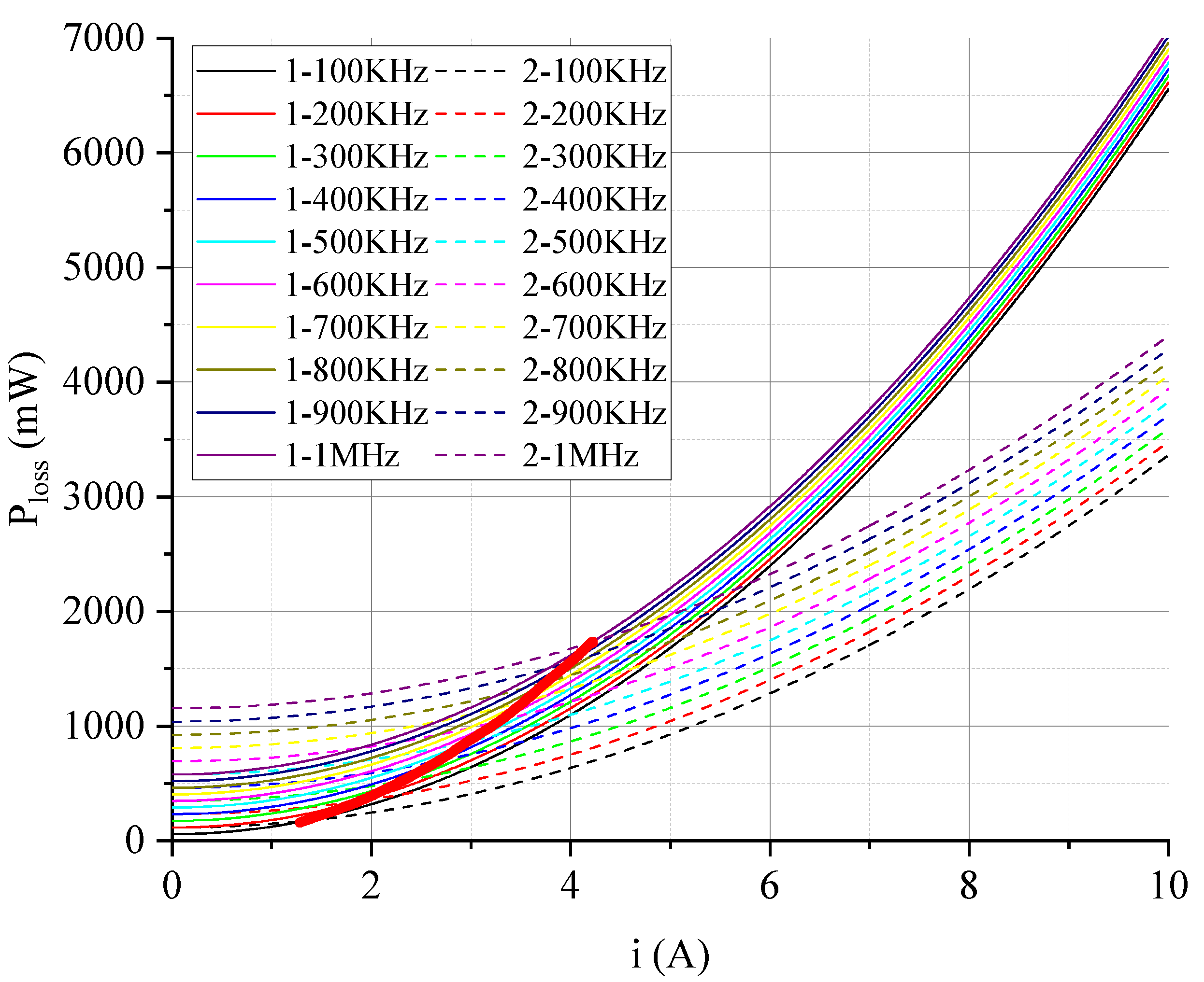Electronics 13 00070 g003