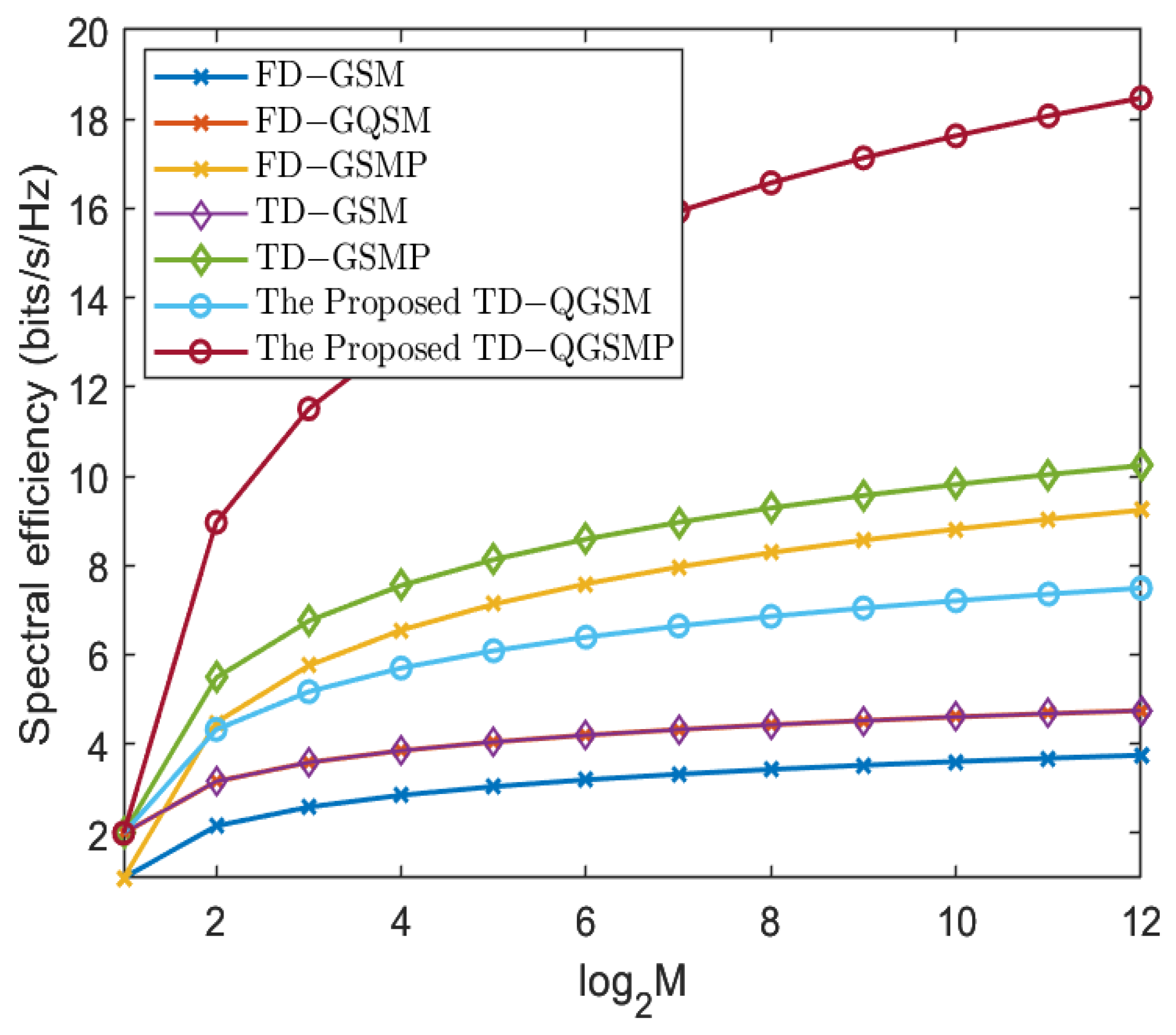 Electronics 13 00071 g005