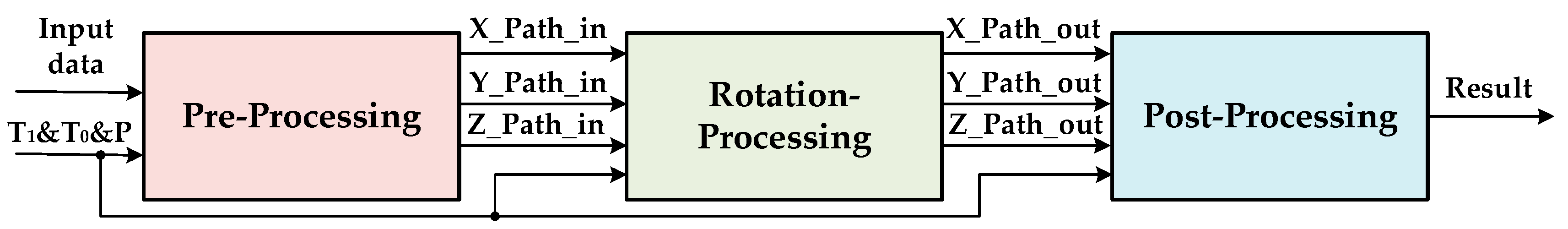 Electronics 13 00072 g002