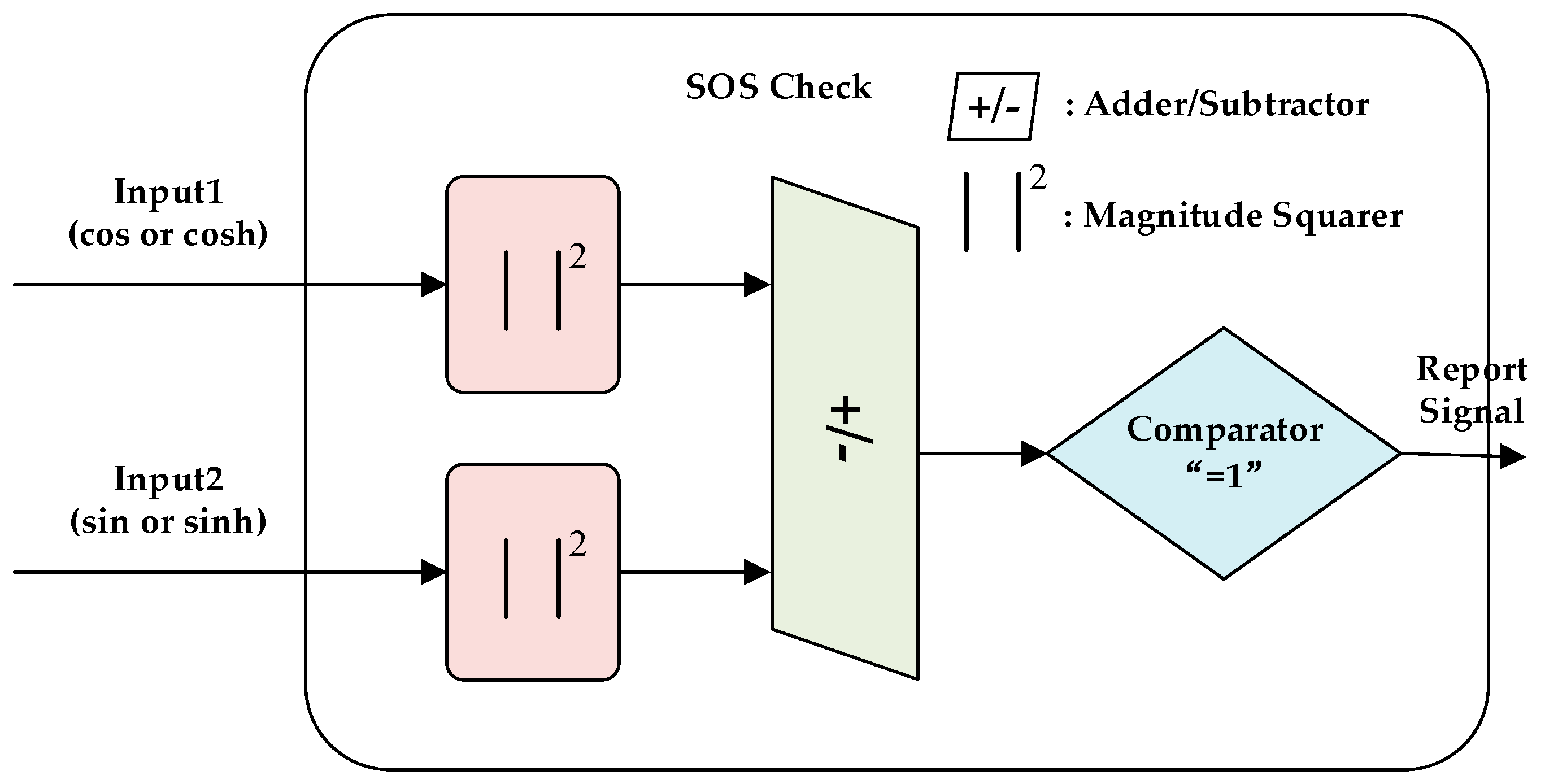 Electronics 13 00072 g007