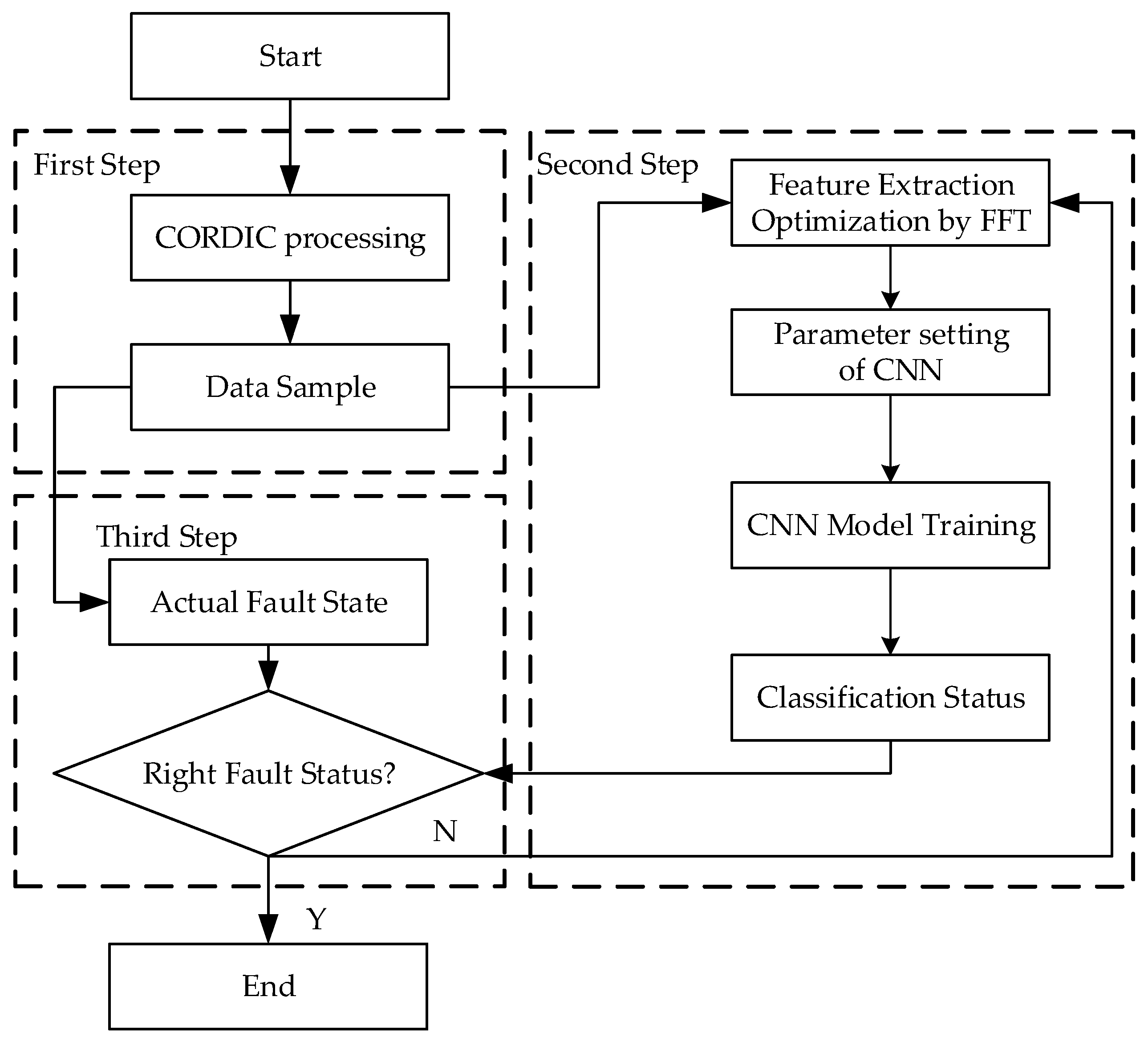 Electronics 13 00072 g014