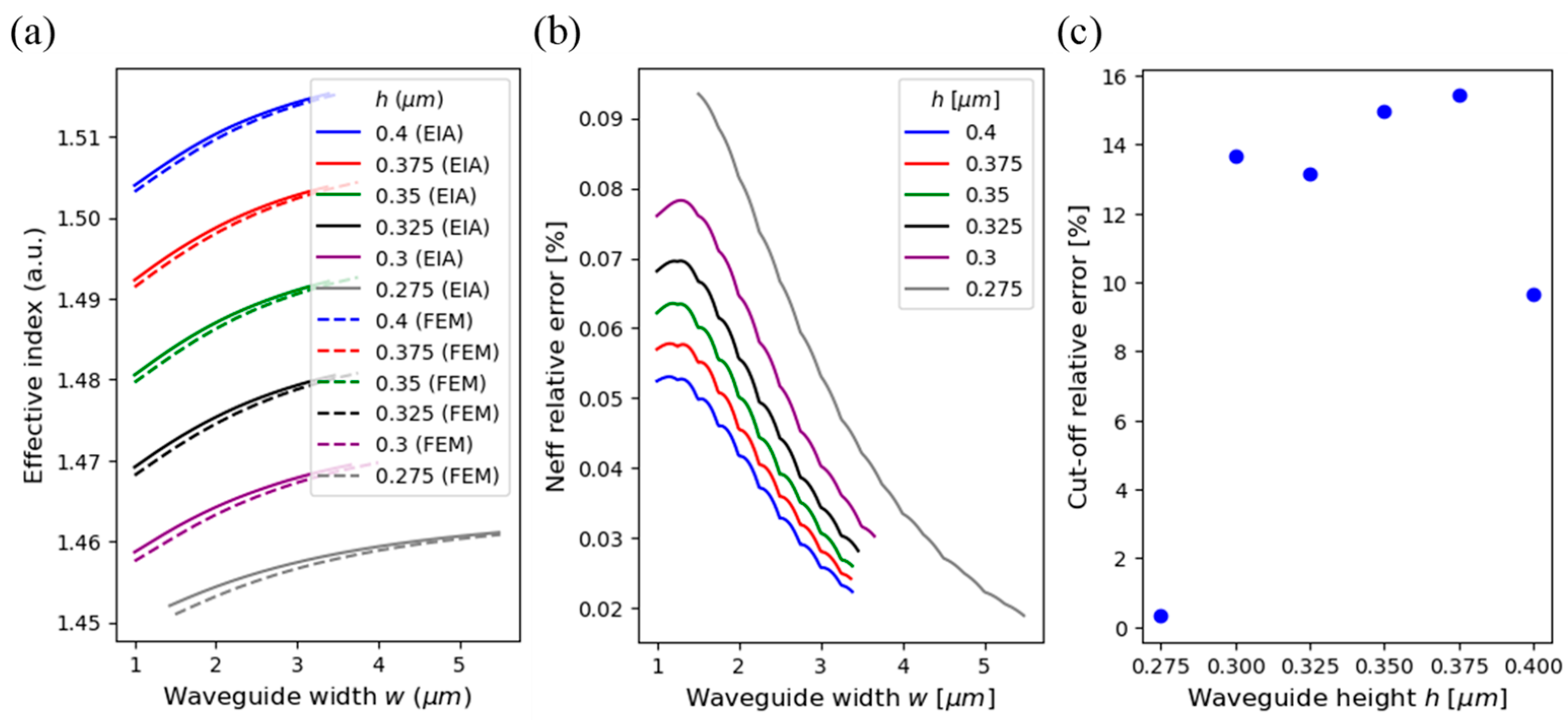 Electronics 13 00073 g005