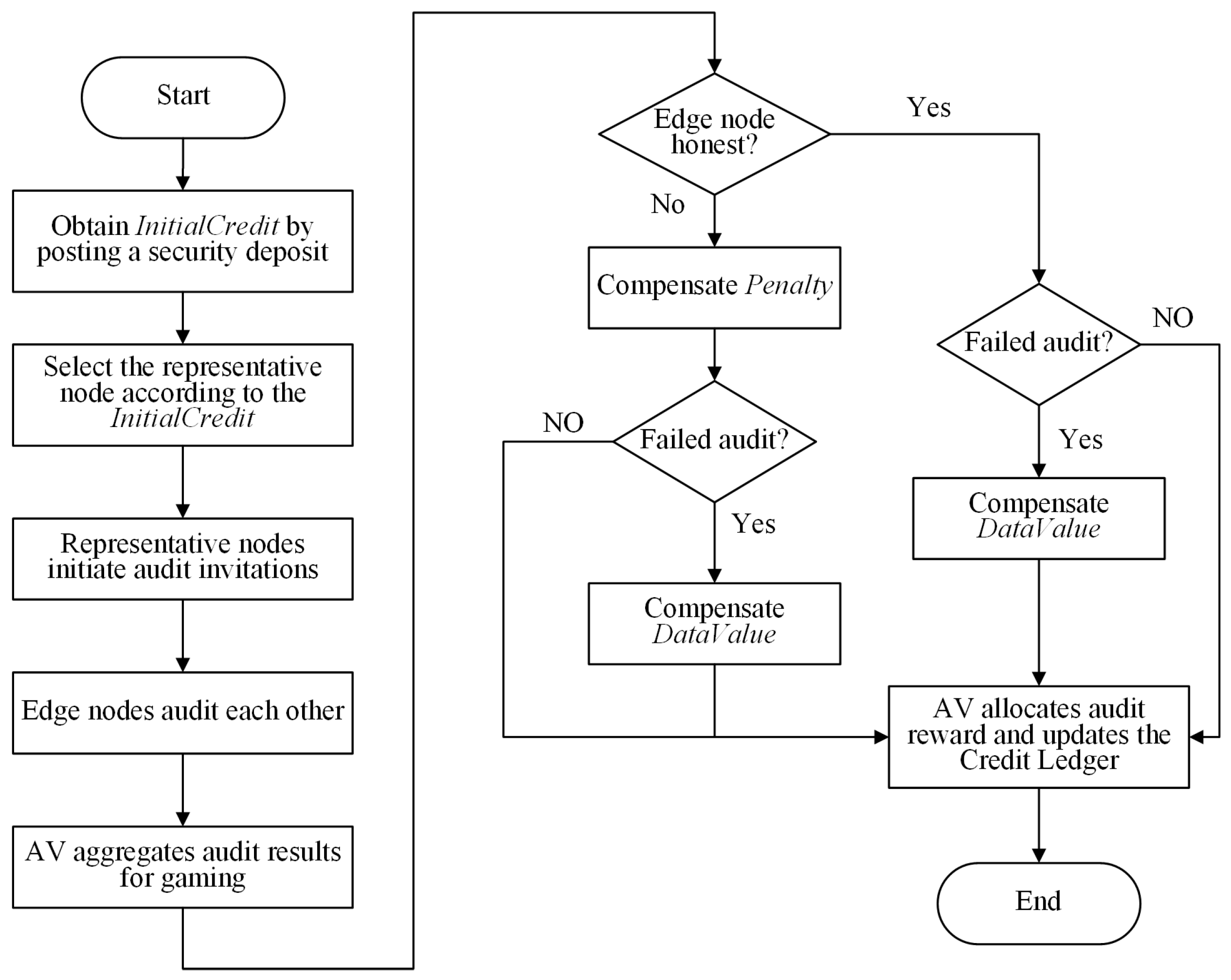 Electronics 13 00075 g003