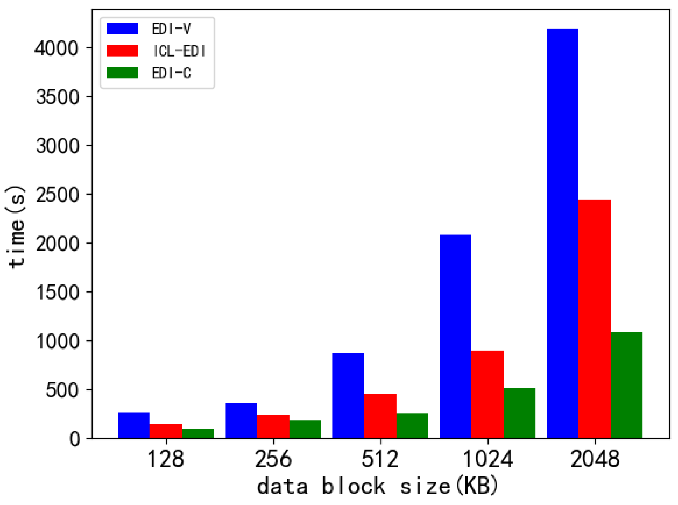 Electronics 13 00075 g006