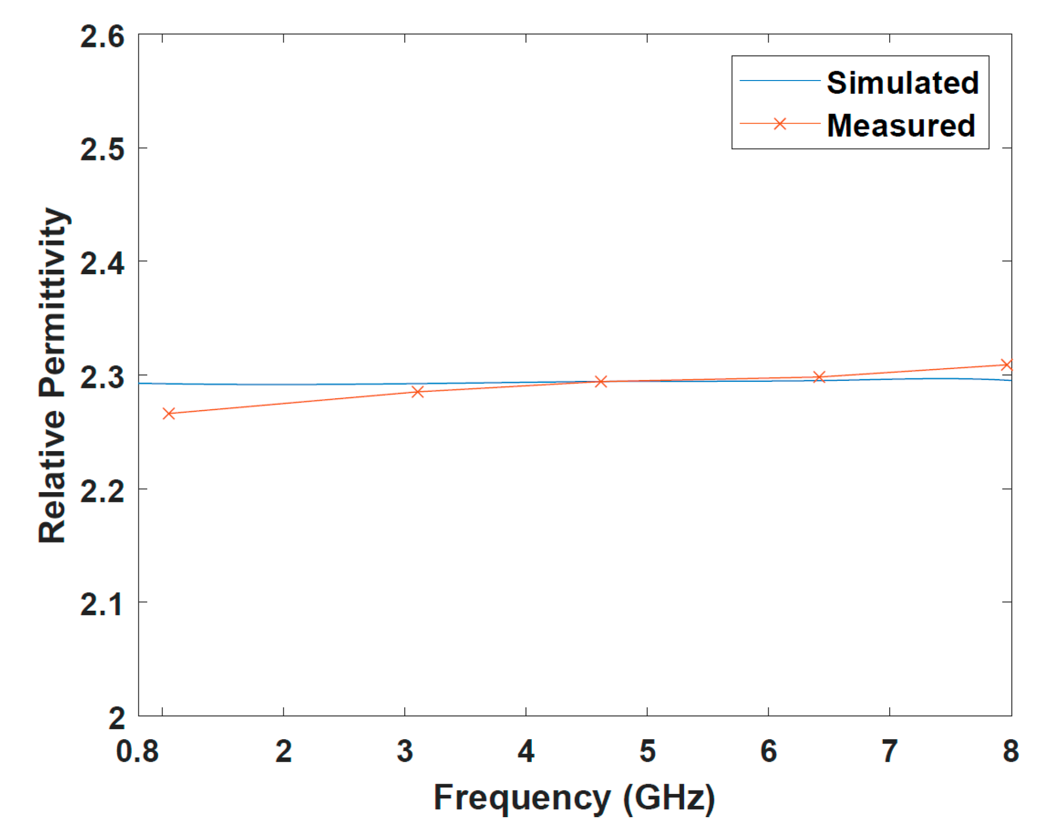 Electronics 13 00078 g004