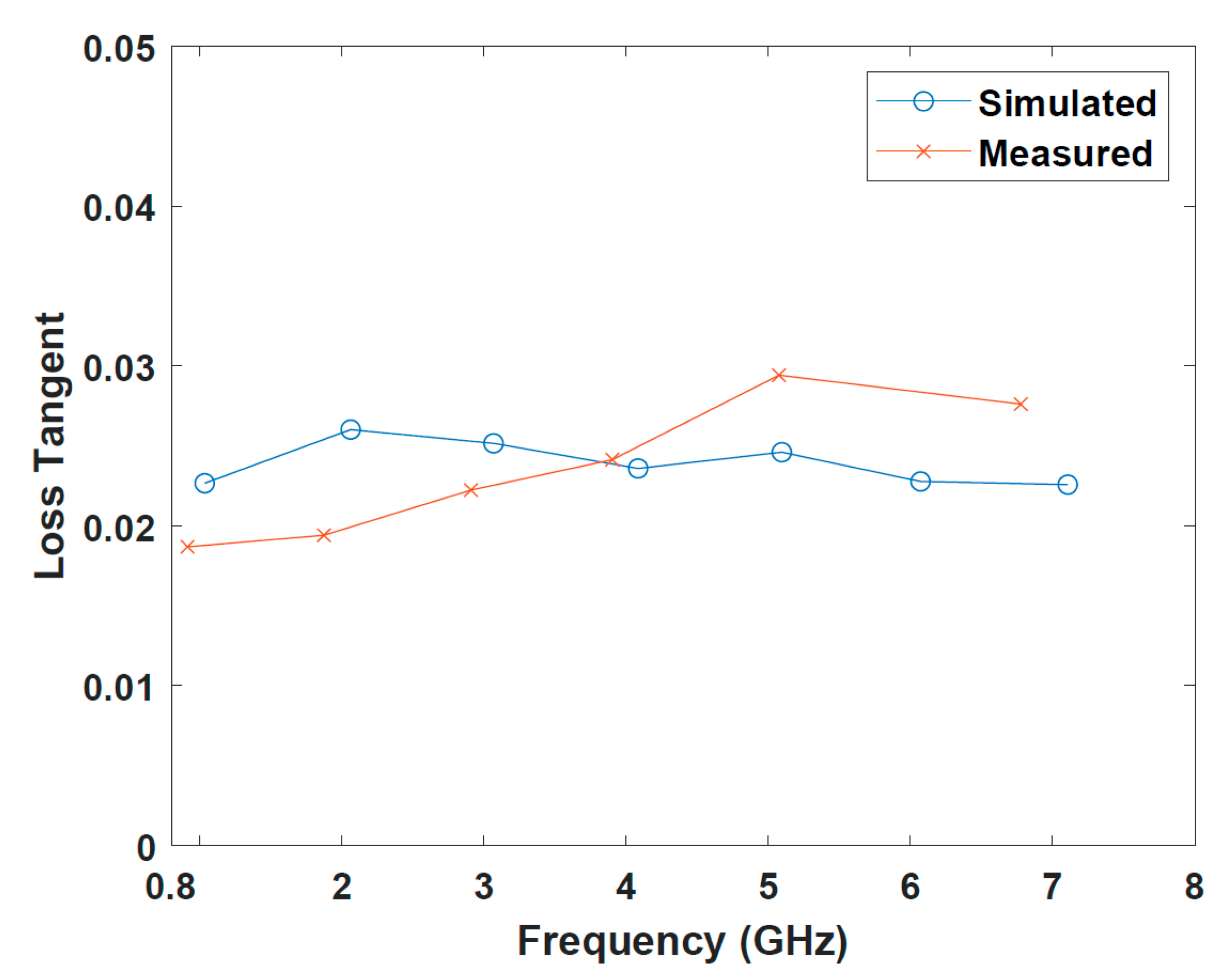 Electronics 13 00078 g006