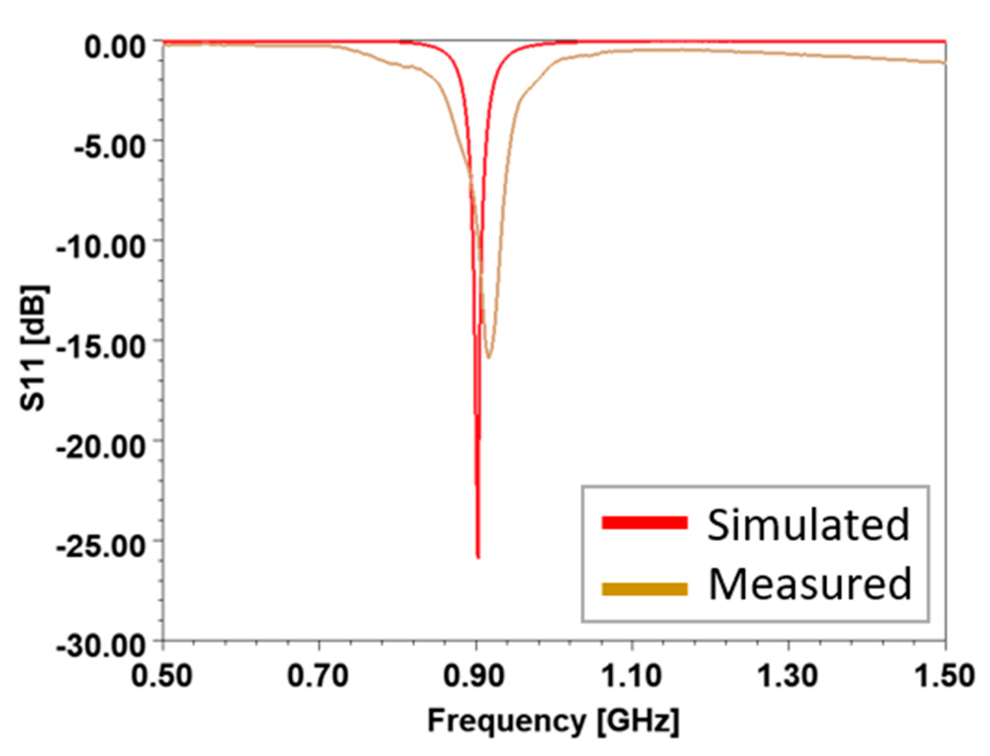 Electronics 13 00078 g009