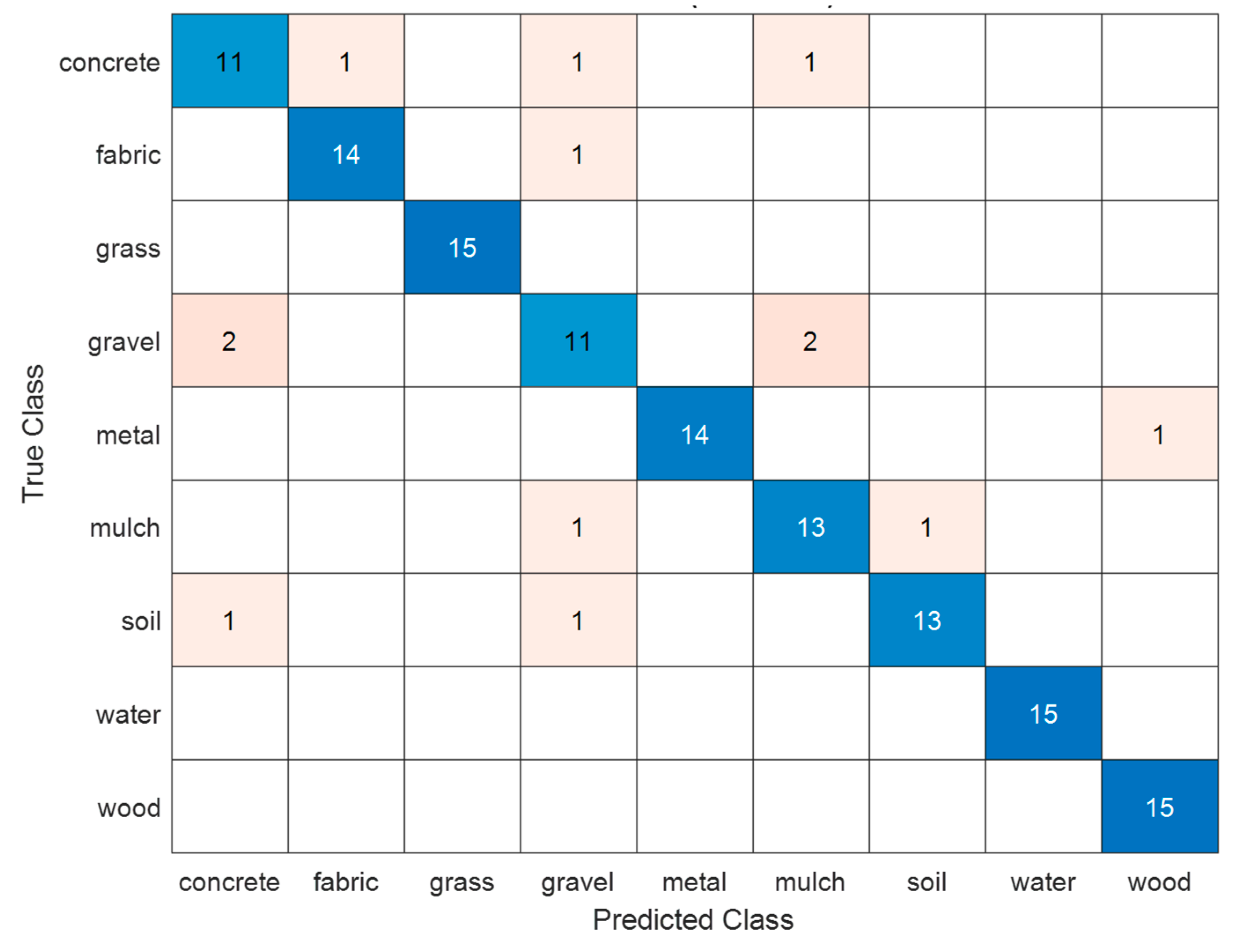 Electronics 13 00078 g011