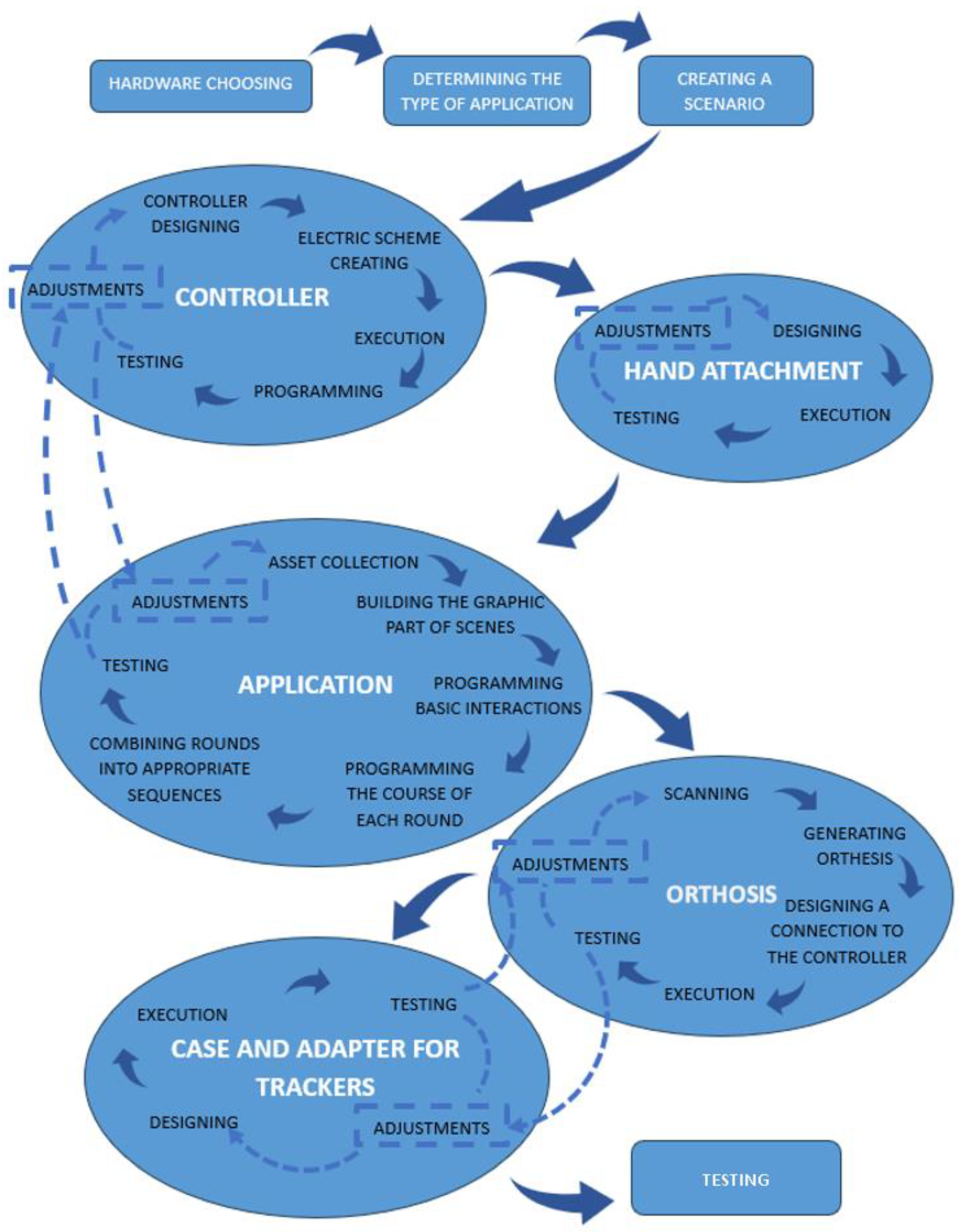 Electronics 13 00079 g001