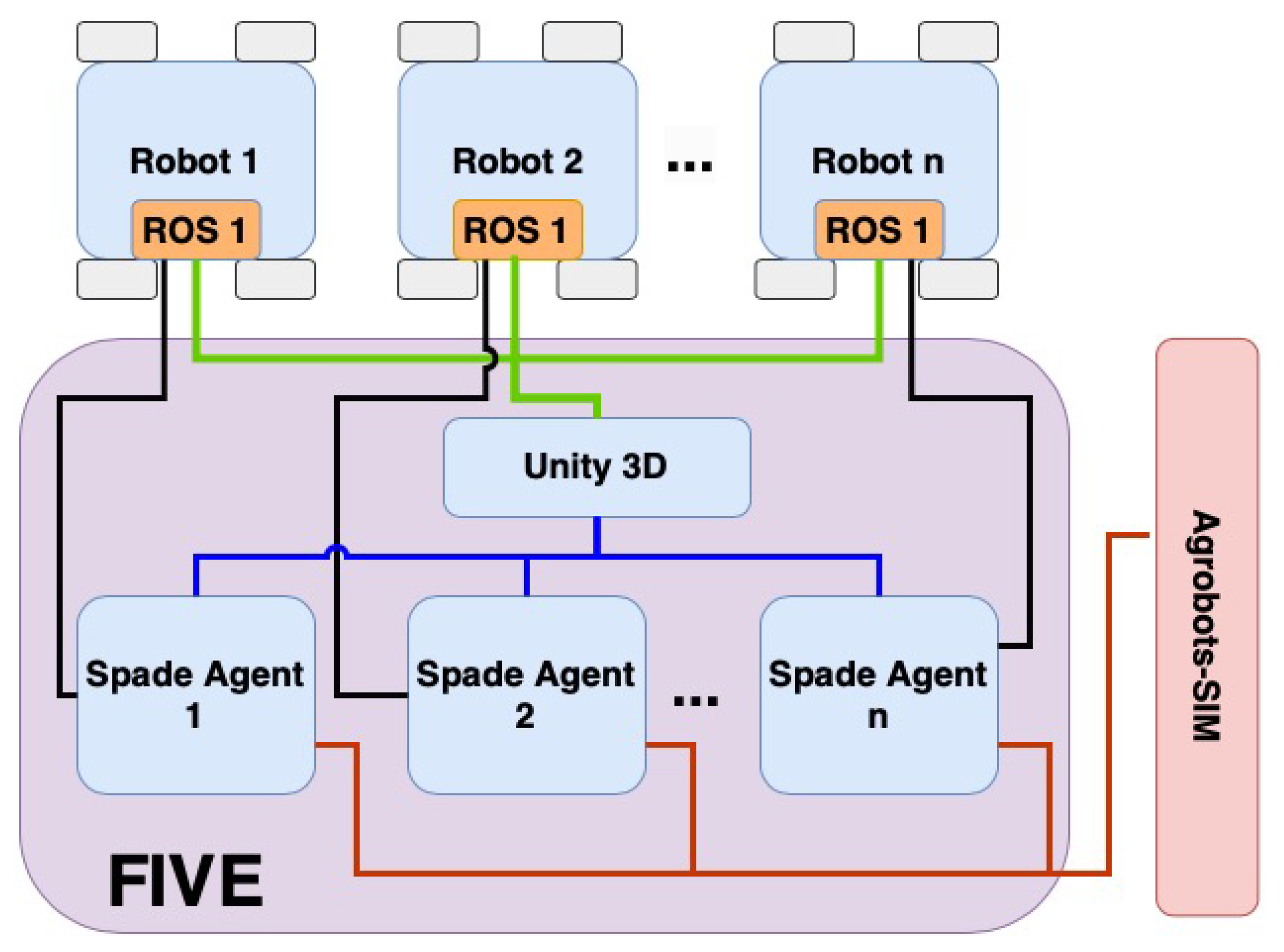 Electronics 13 00080 g001