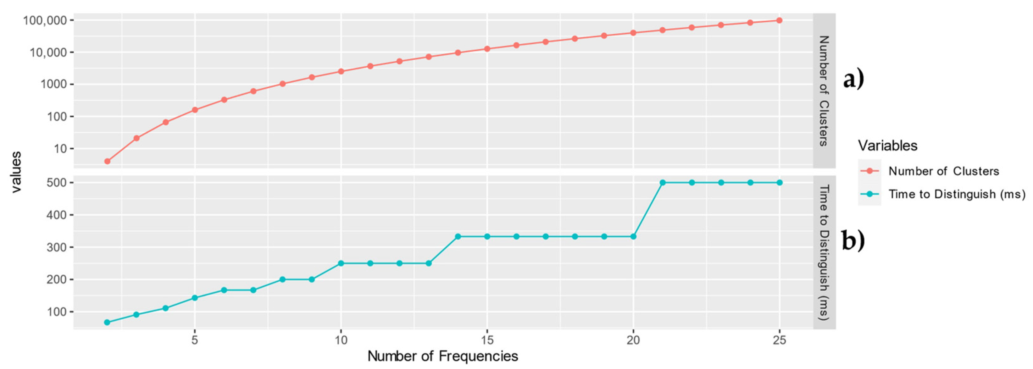 Electronics 13 00082 g005