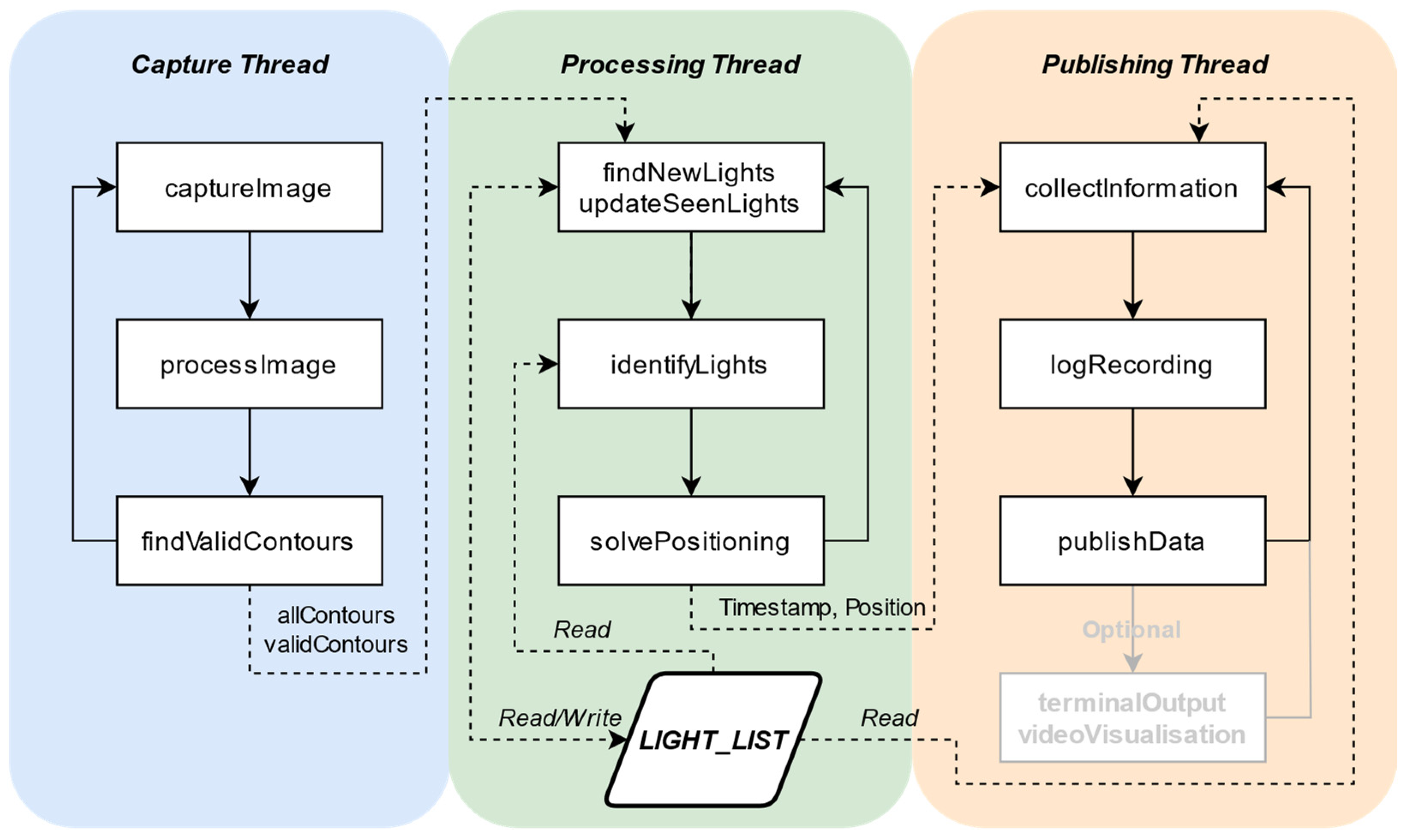 Electronics 13 00082 g007