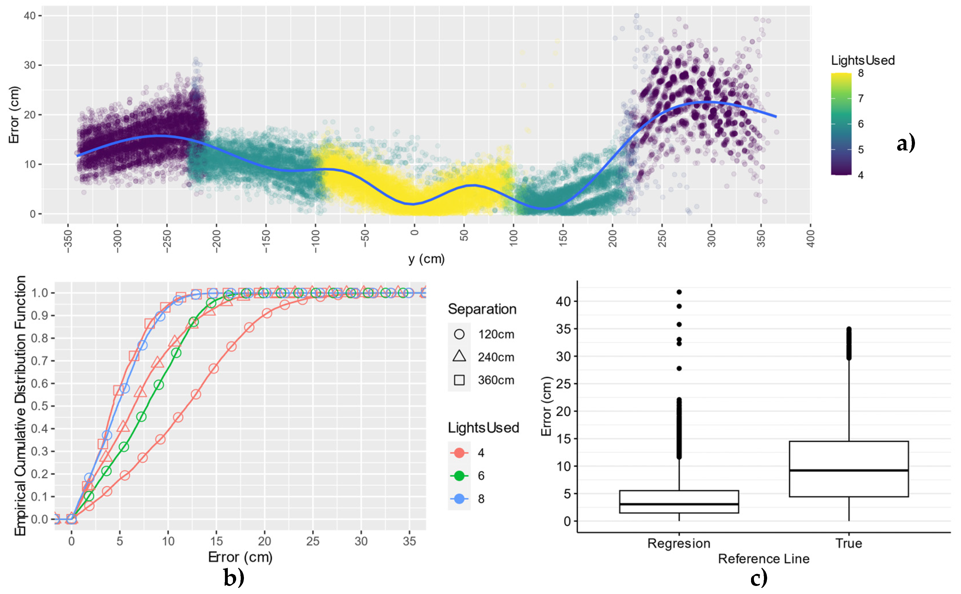 Electronics 13 00082 g022