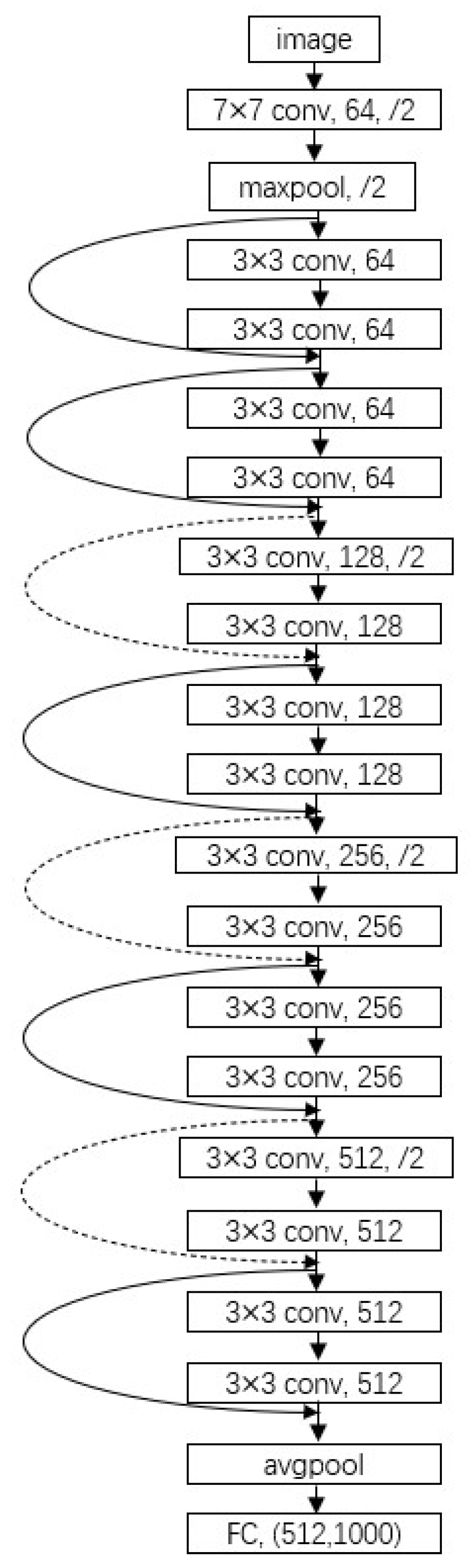 Electronics 13 00085 g002