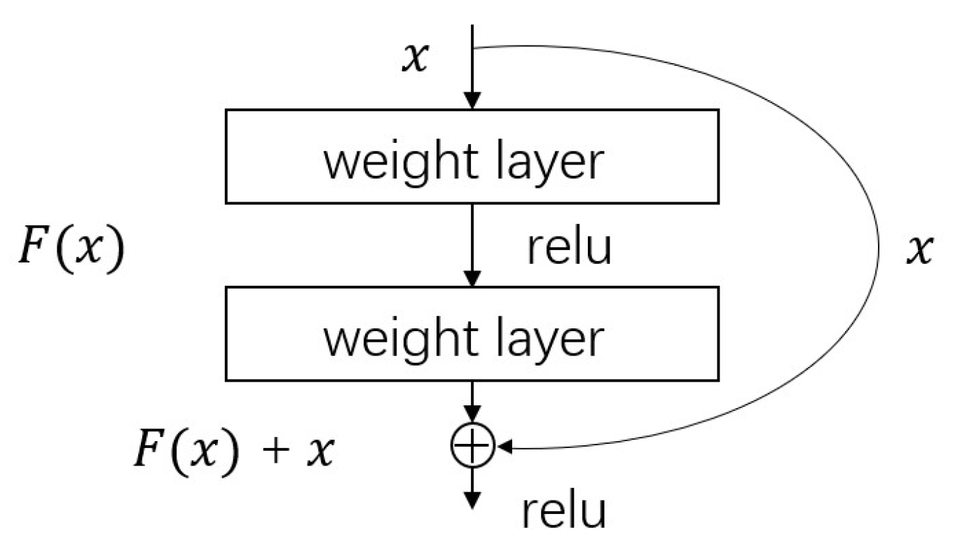 Electronics 13 00085 g003