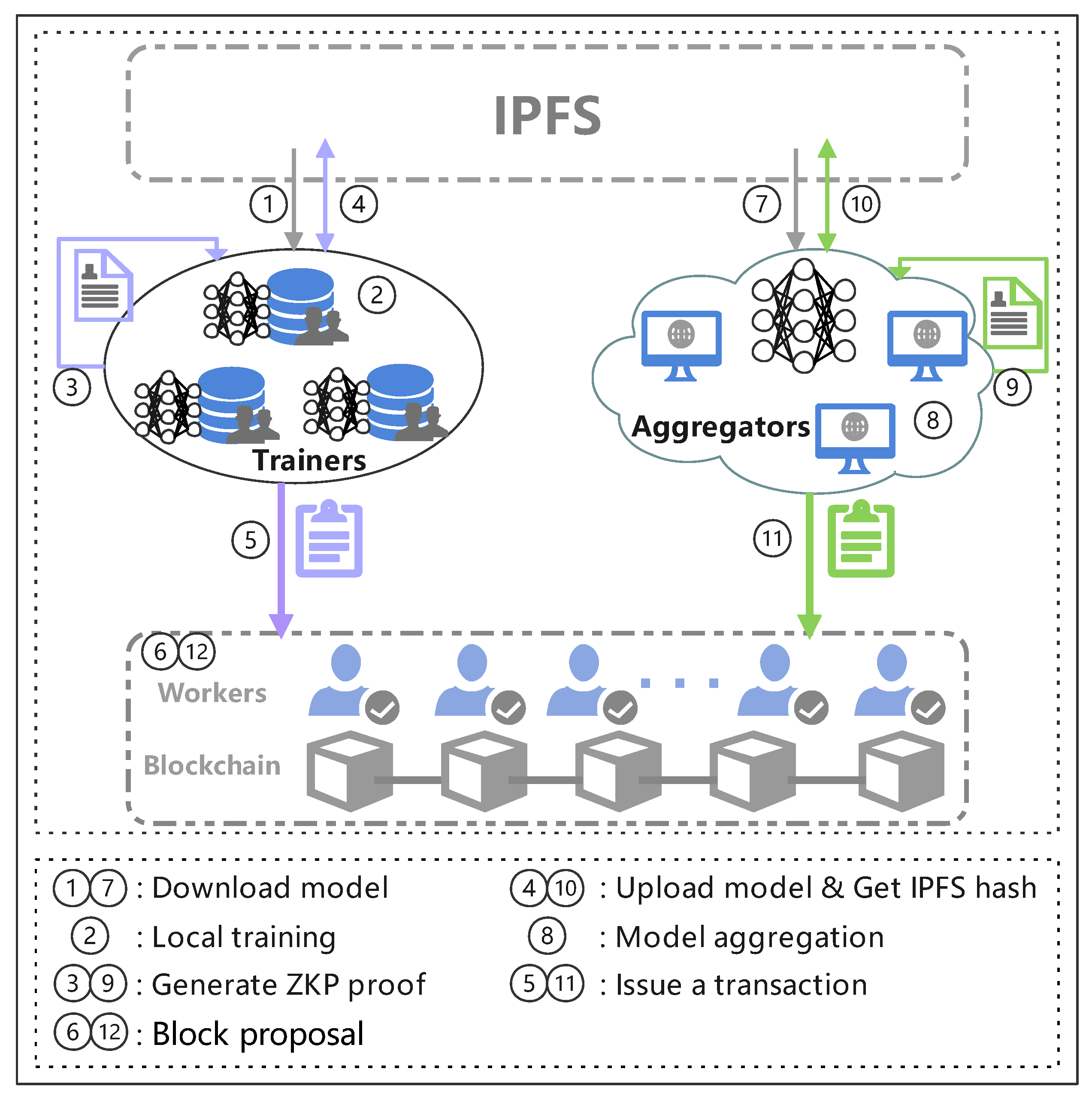 Electronics 13 00086 g003