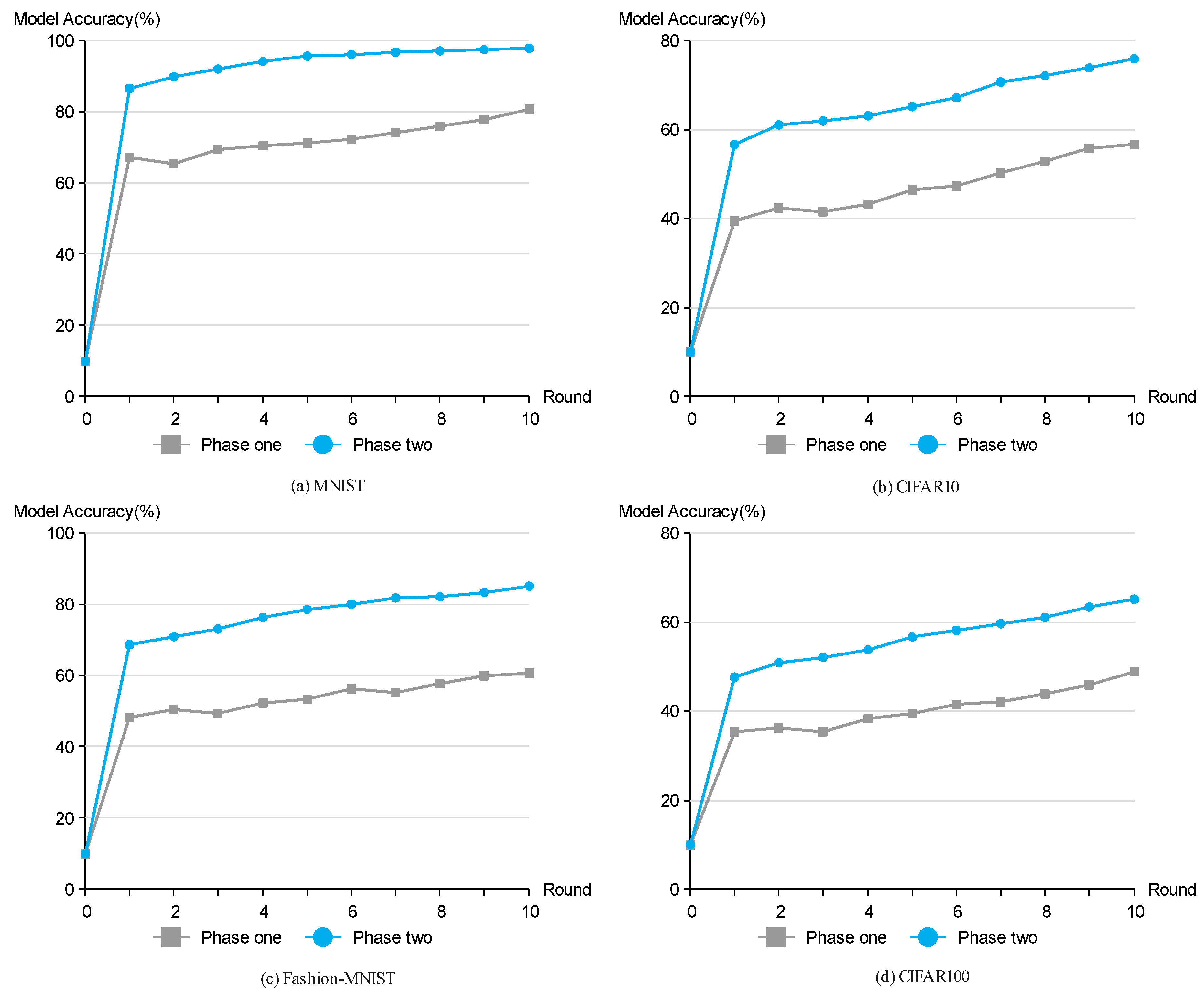 Electronics 13 00086 g005