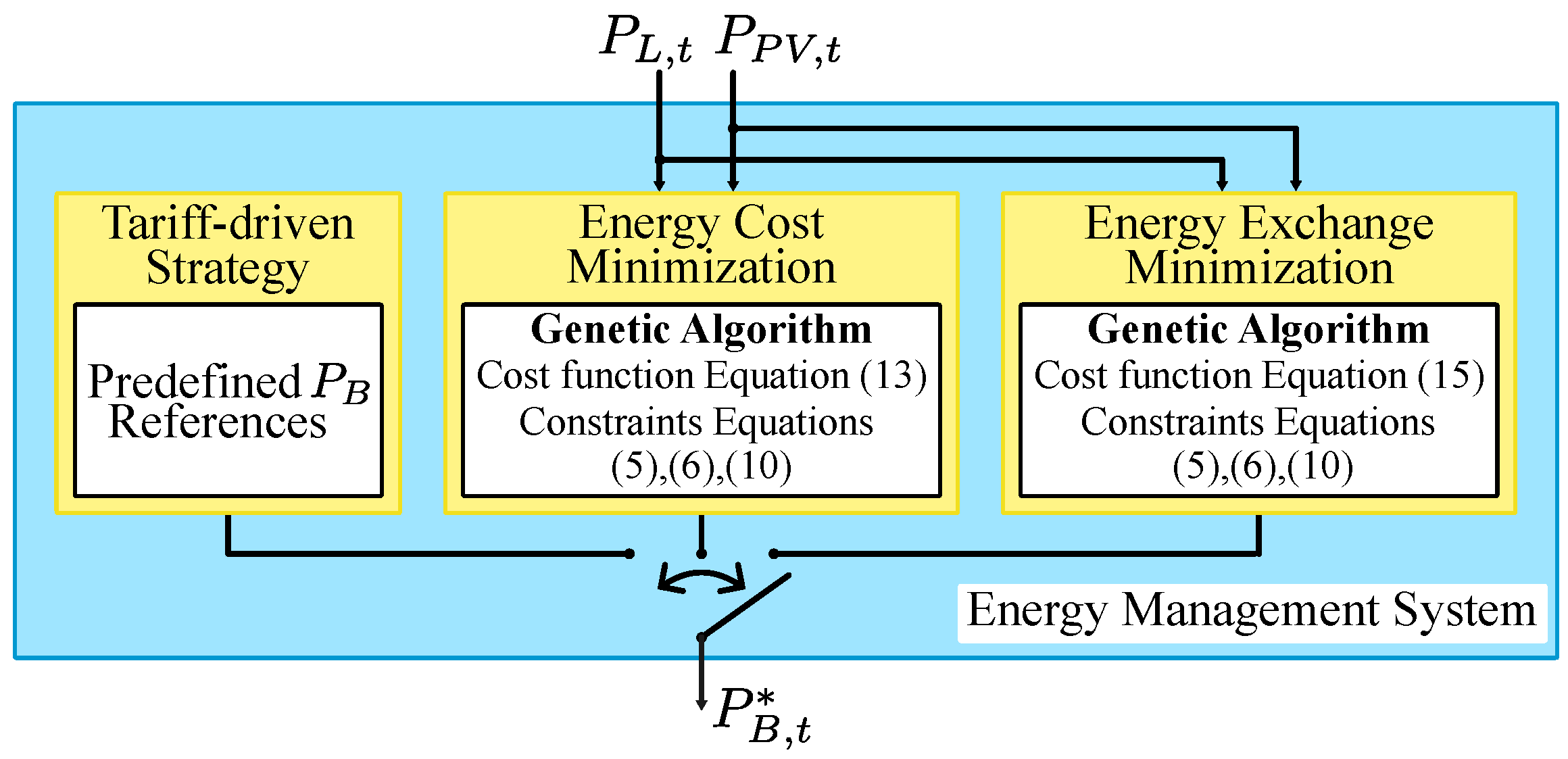 Electronics 13 00087 g004 Electronics 13 00087 g004