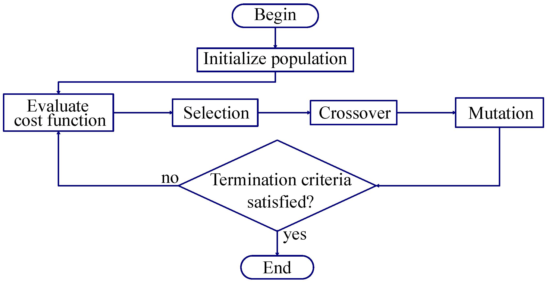 Electronics 13 00087 g005 Electronics 13 00087 g005