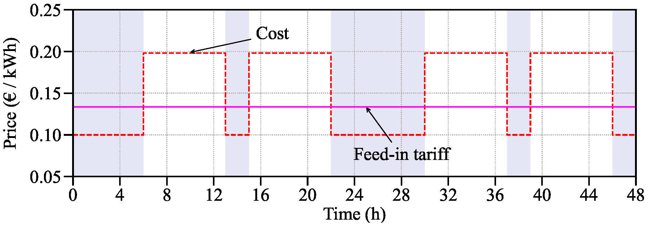 Electronics 13 00087 g007 Electronics 13 00087 g007