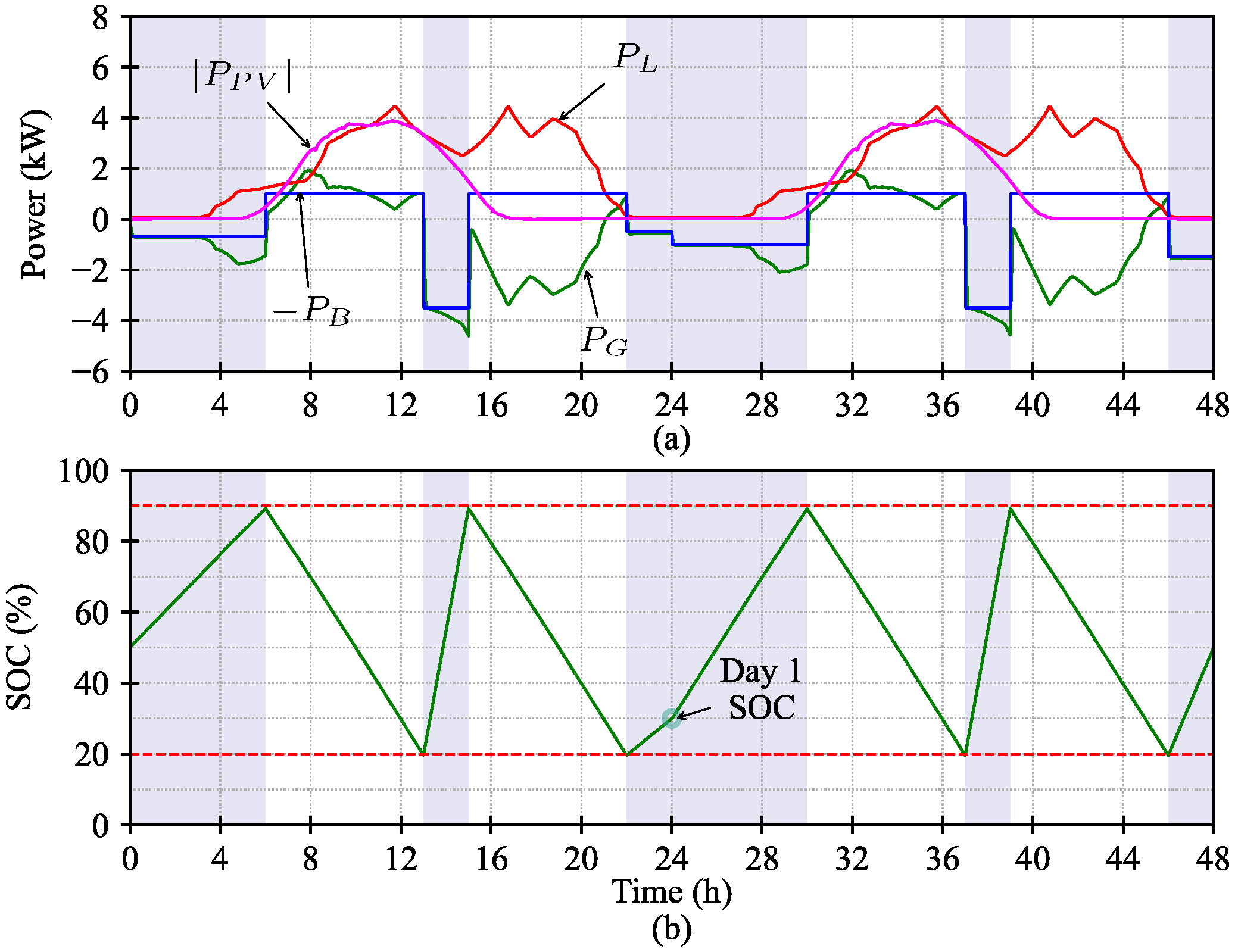 Electronics 13 00087 g008 Electronics 13 00087 g008