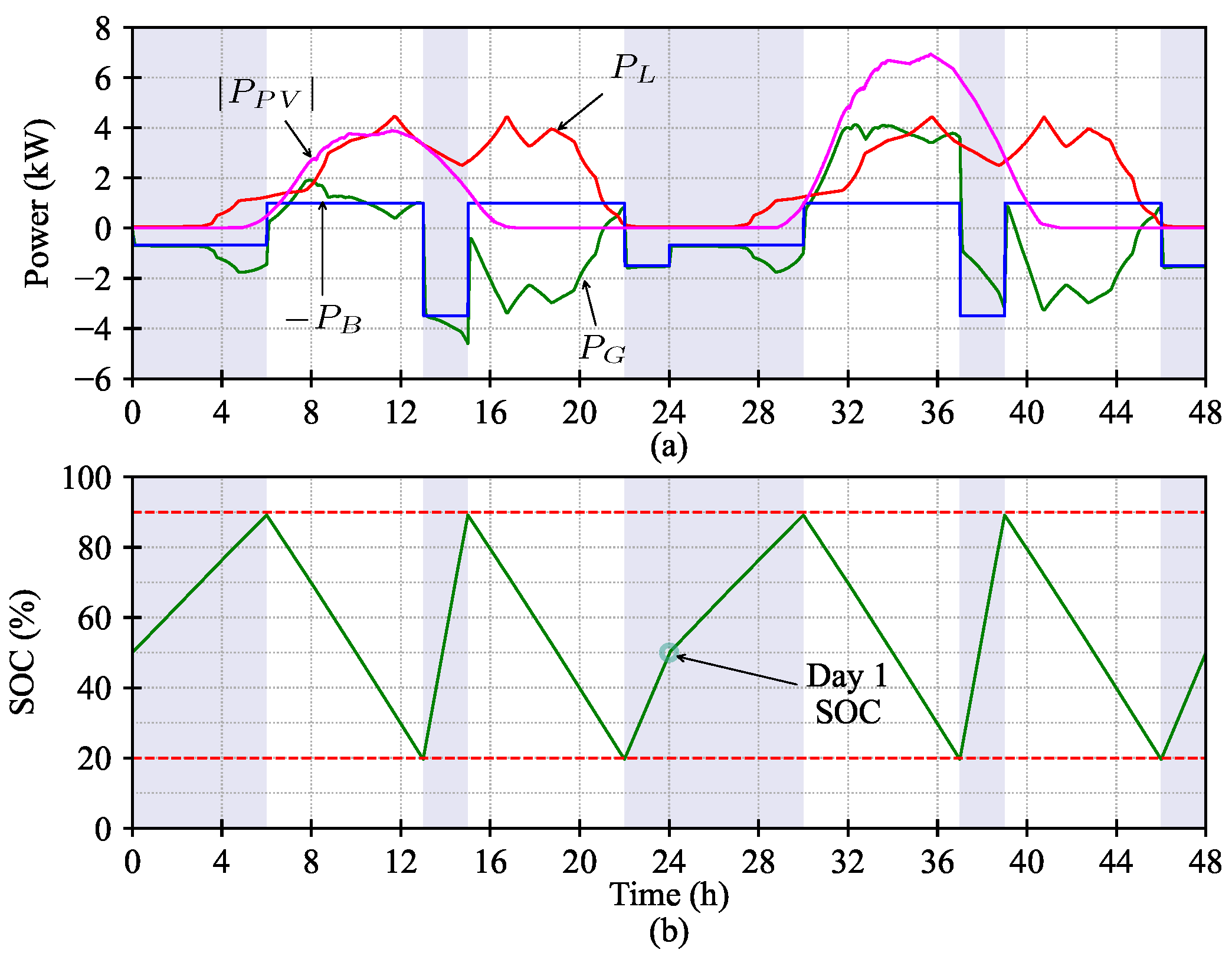 Electronics 13 00087 g009 Electronics 13 00087 g009