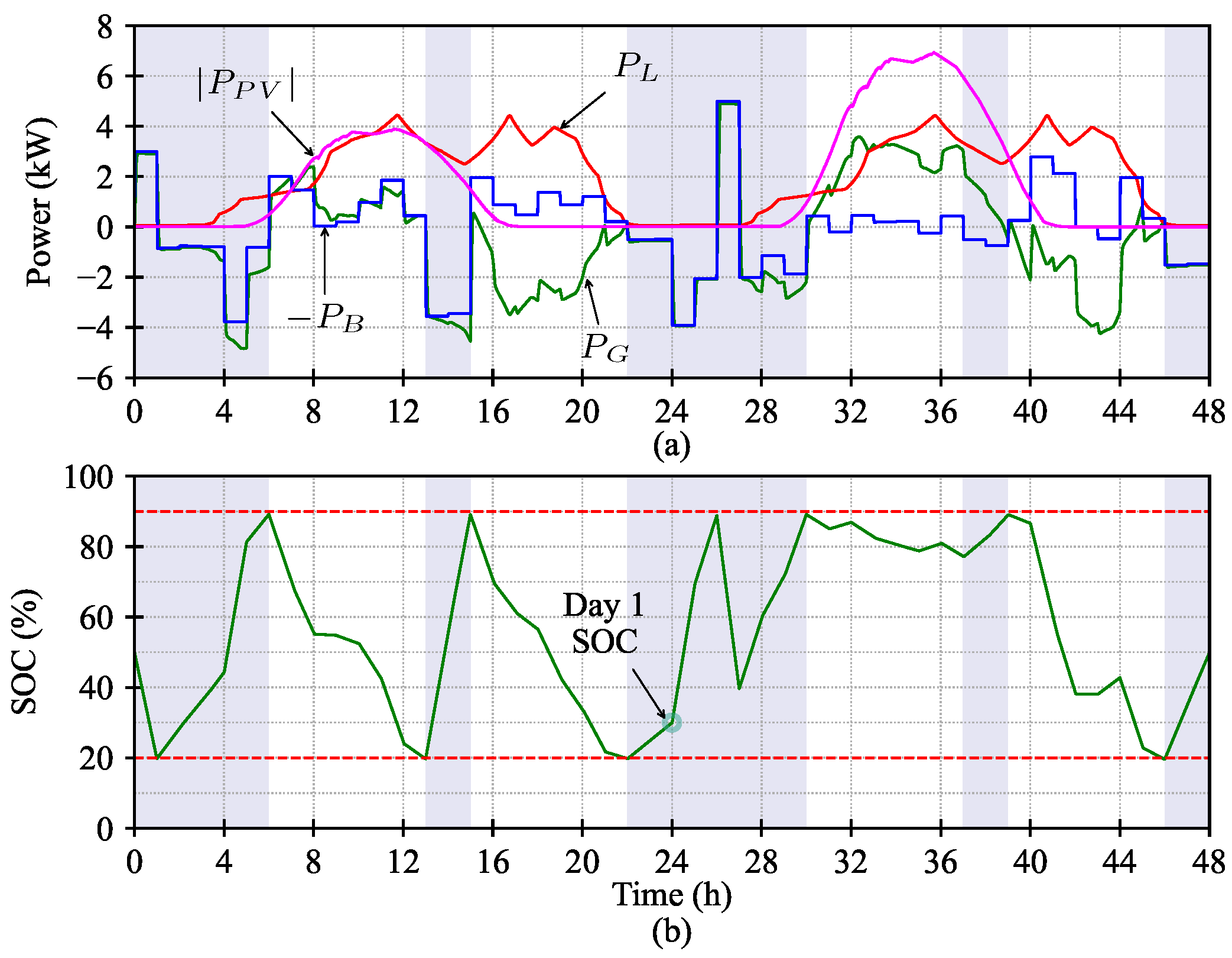 Electronics 13 00087 g011 Electronics 13 00087 g011