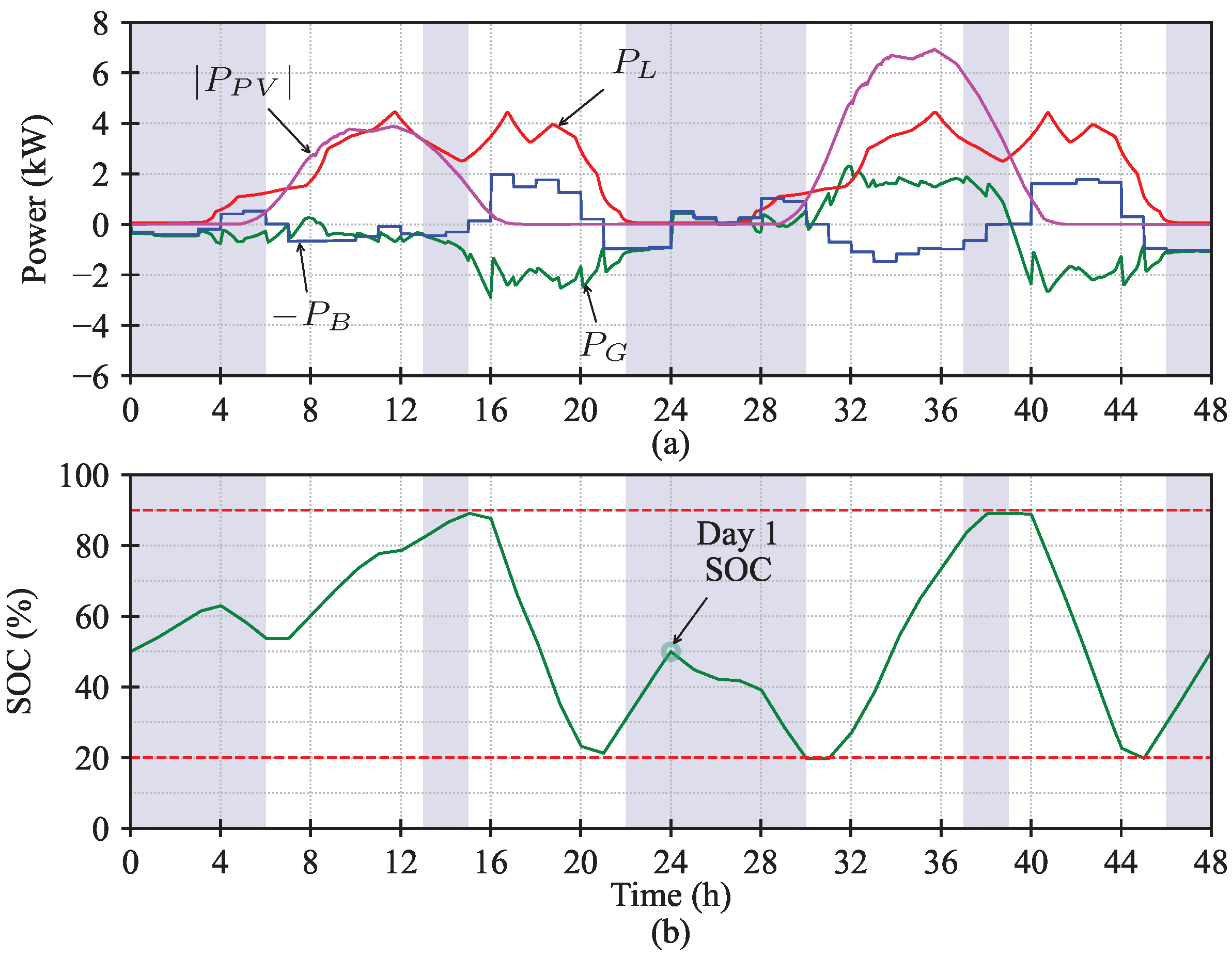 Electronics 13 00087 g013 Electronics 13 00087 g013