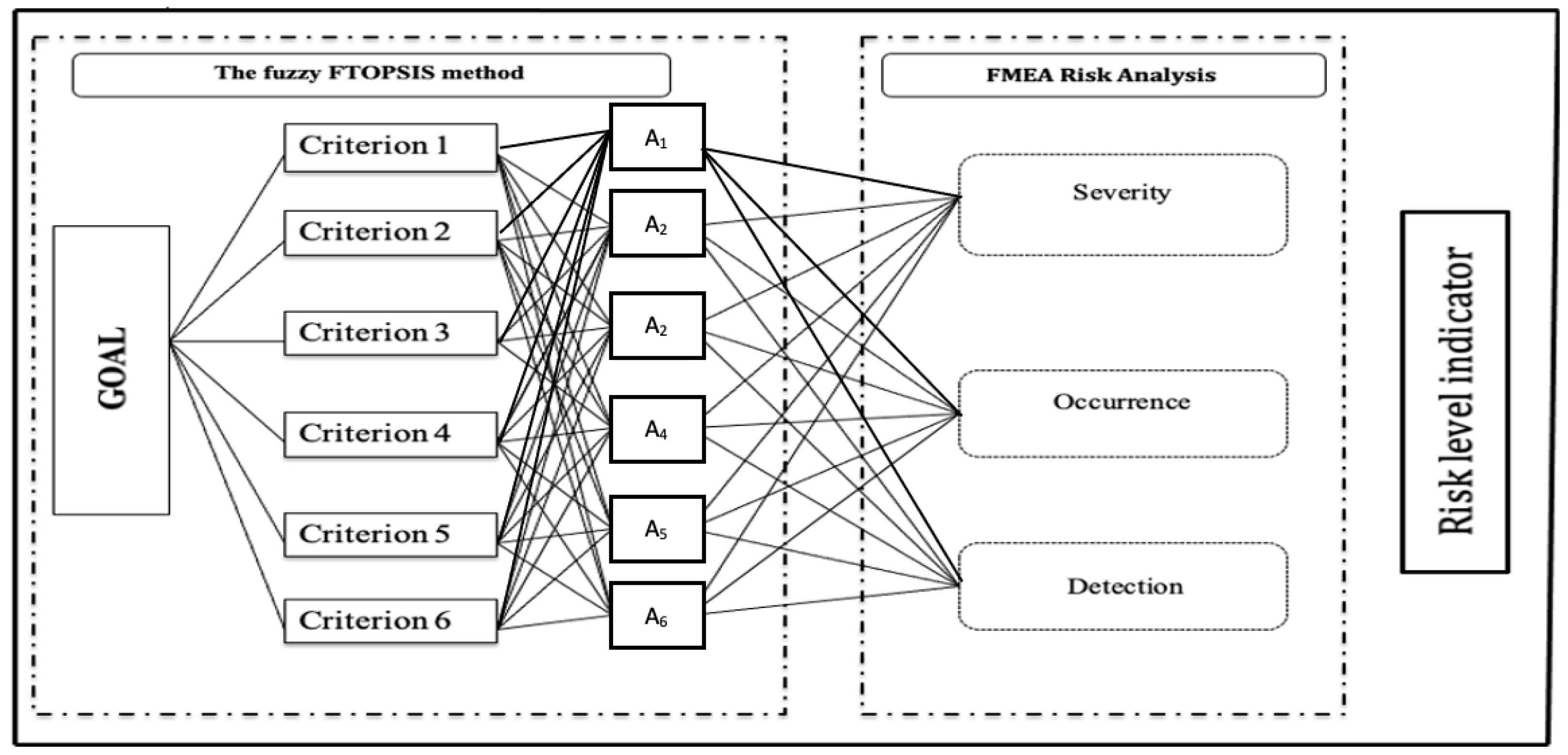 Electronics 13 00090 g003