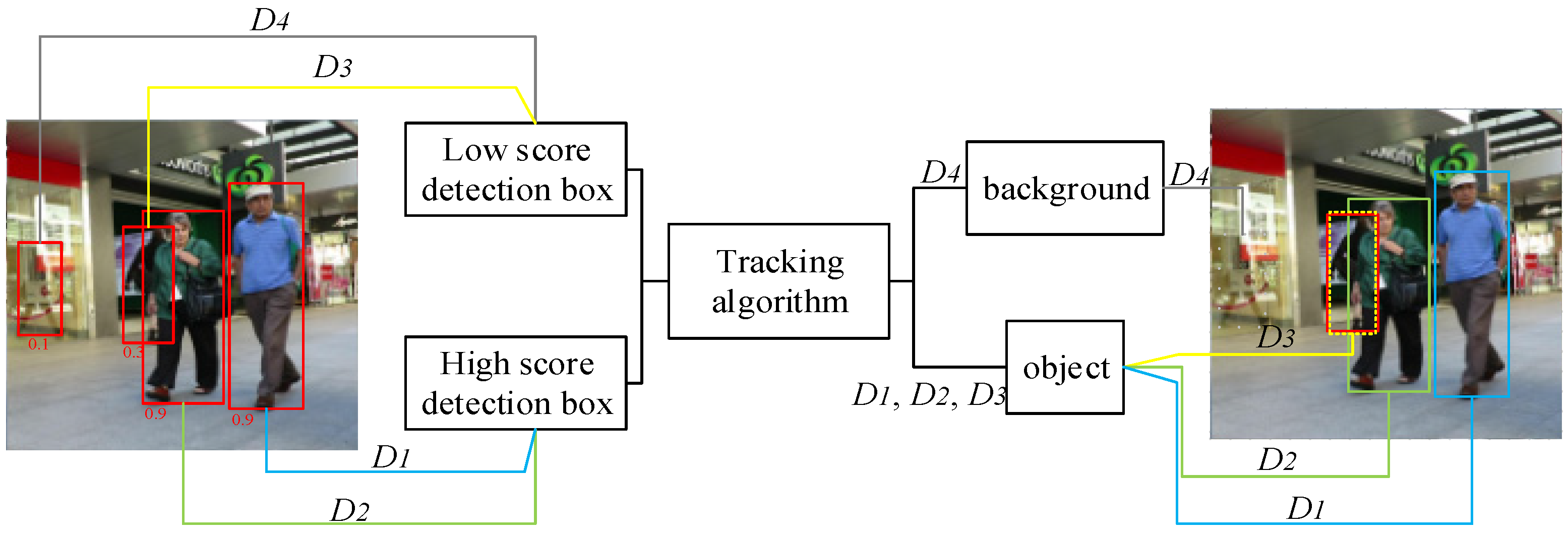 Electronics 13 00091 g002