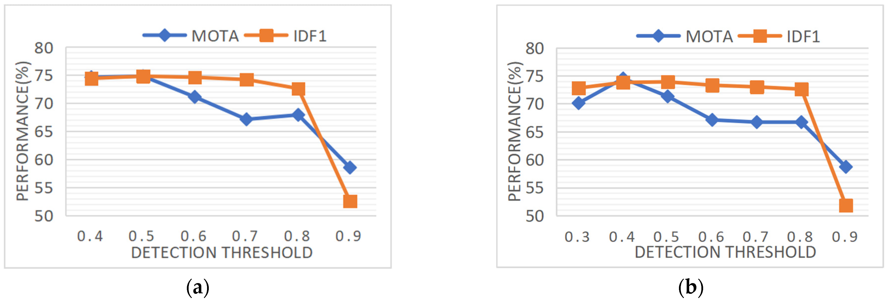 Electronics 13 00091 g005