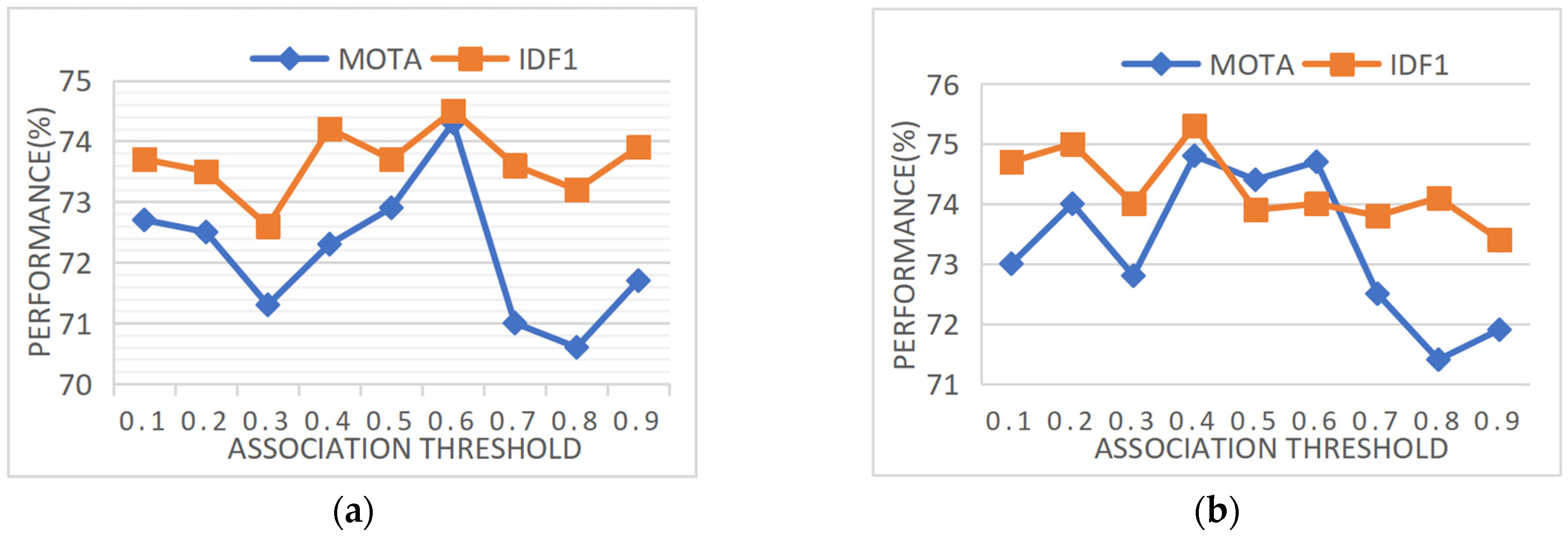 Electronics 13 00091 g006