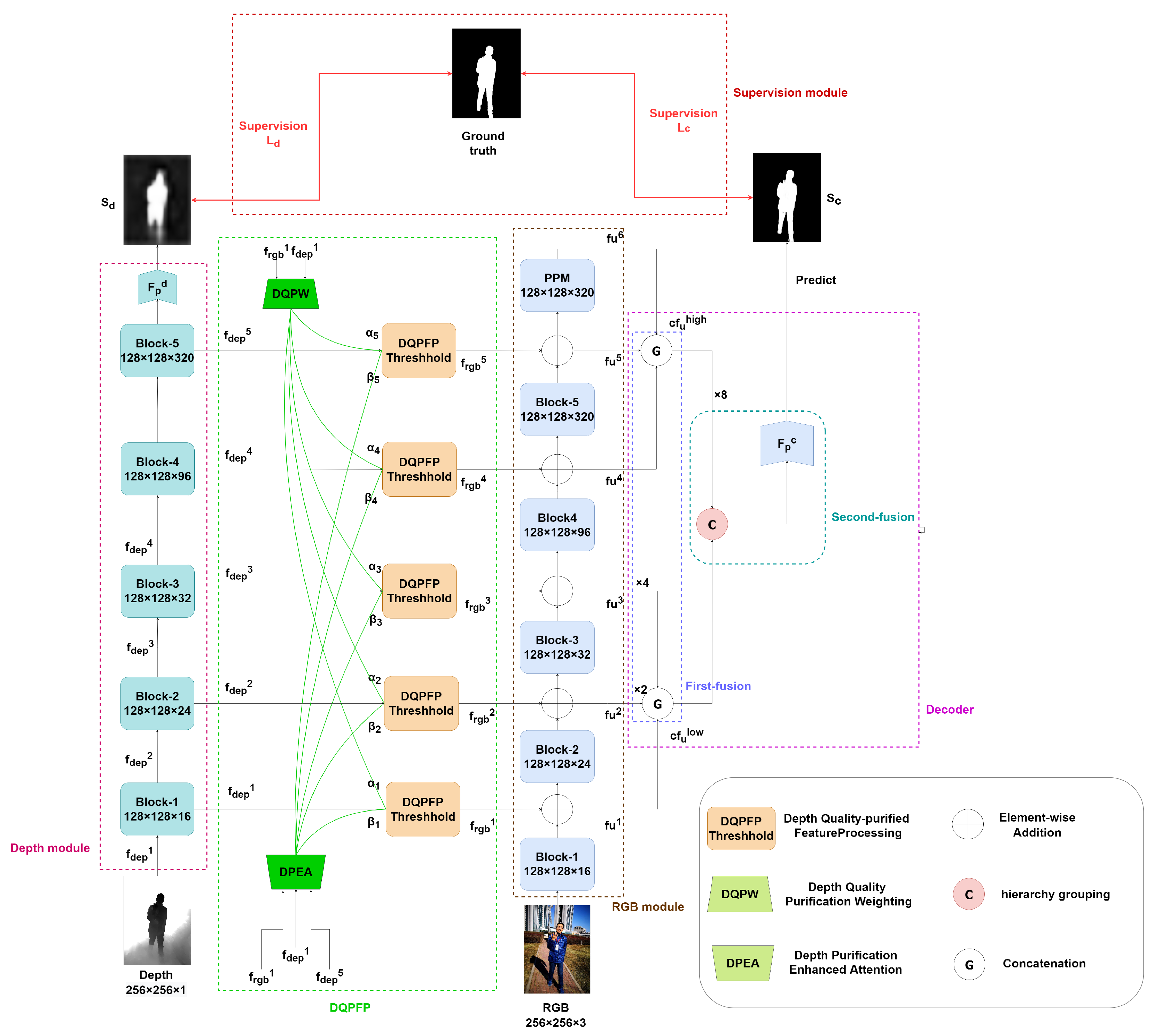 Electronics 13 00093 g001