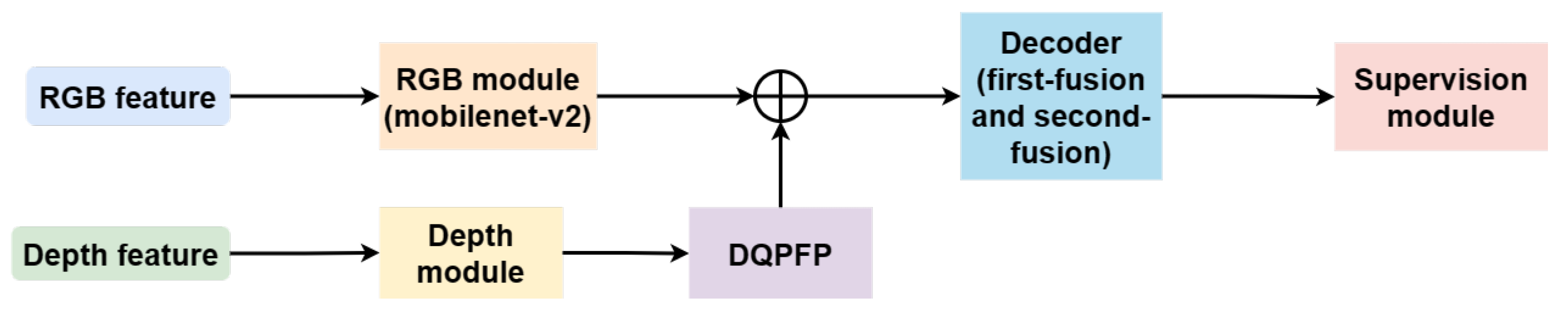 Electronics 13 00093 g002