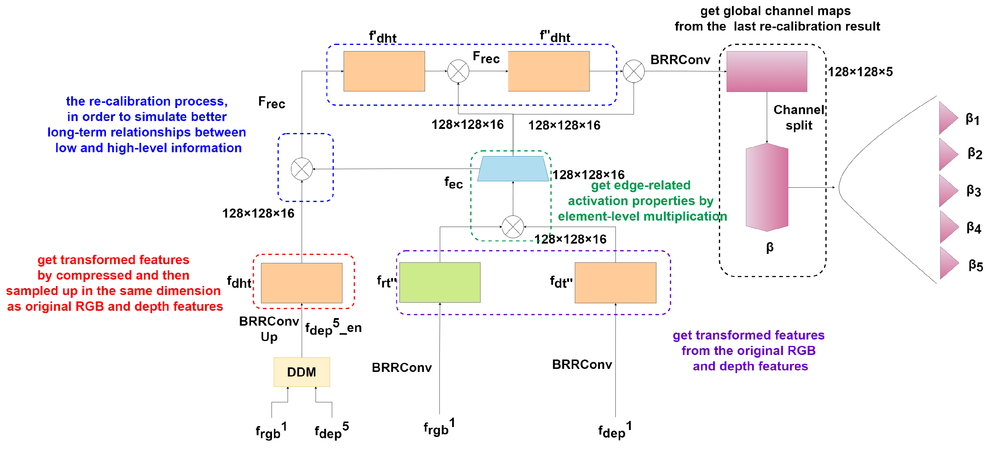 Electronics 13 00093 g005