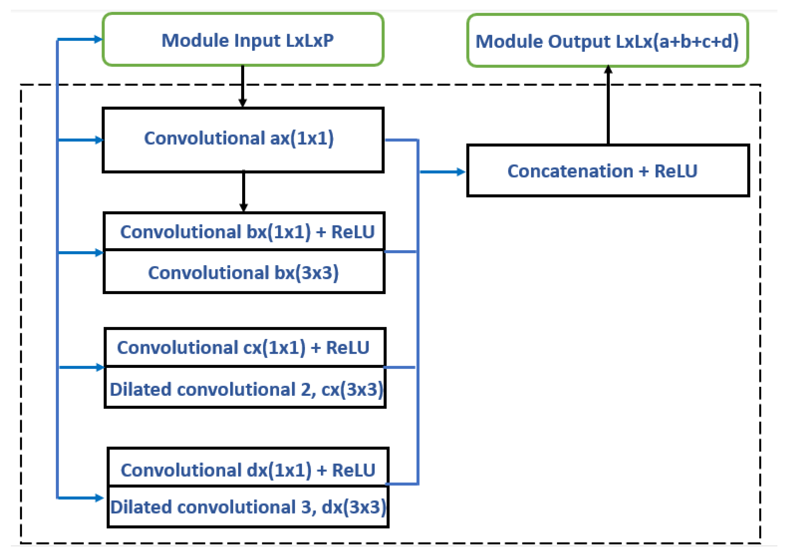Electronics 13 00095 g004