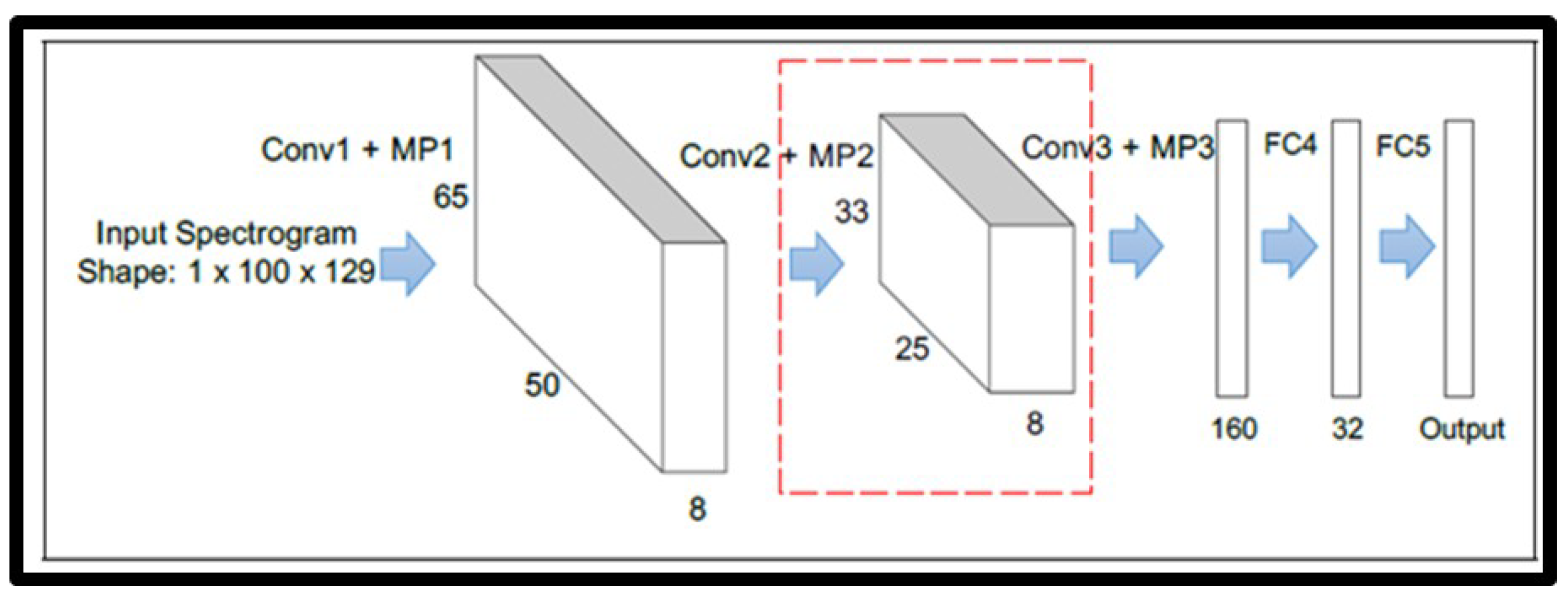 Electronics 13 00095 g022