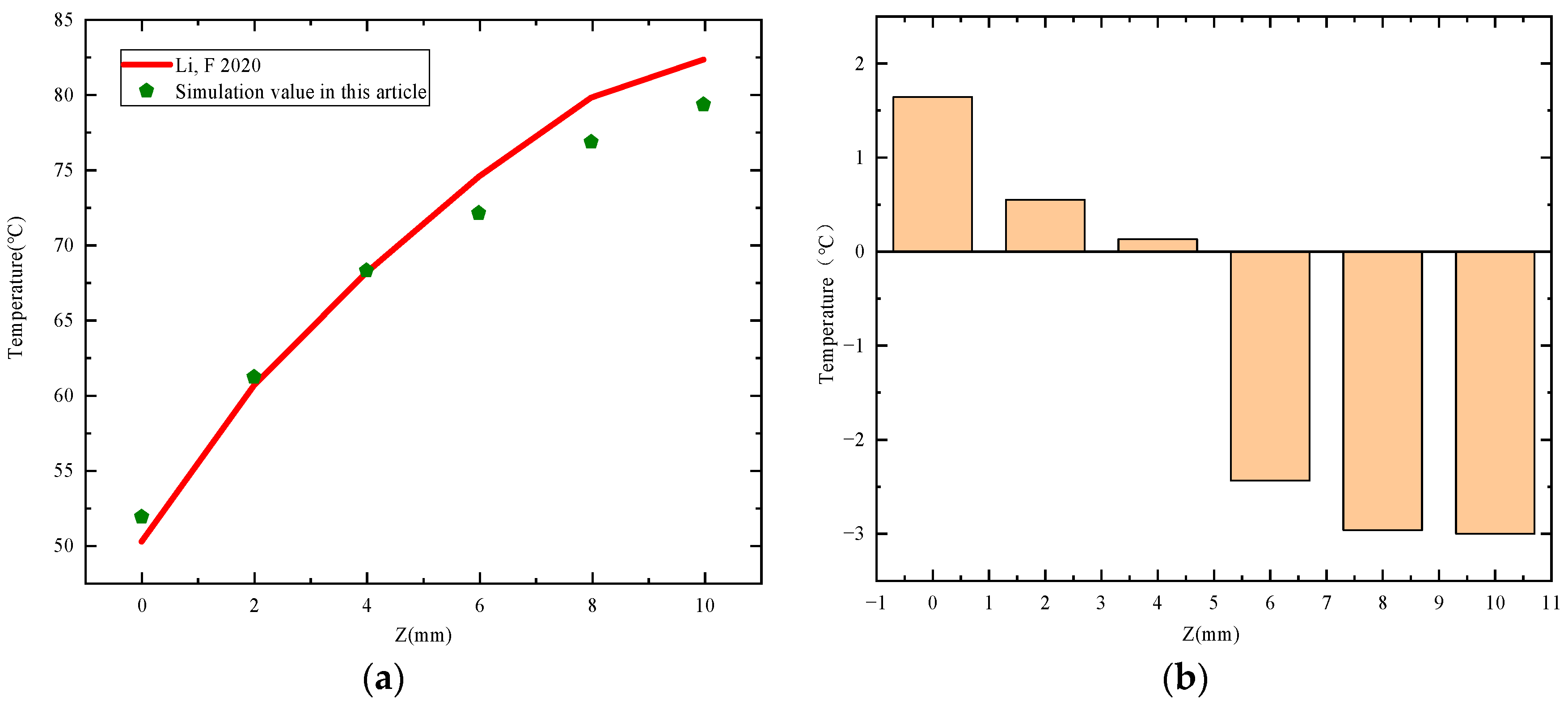 Electronics 13 00097 g007