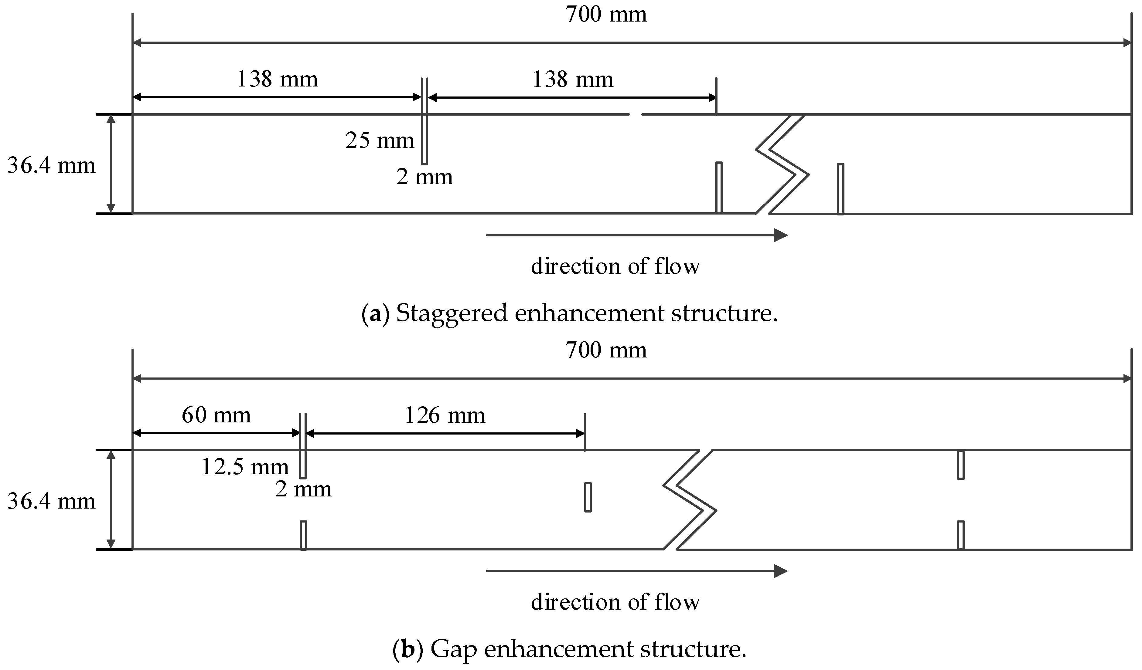 Electronics 13 00097 g015a